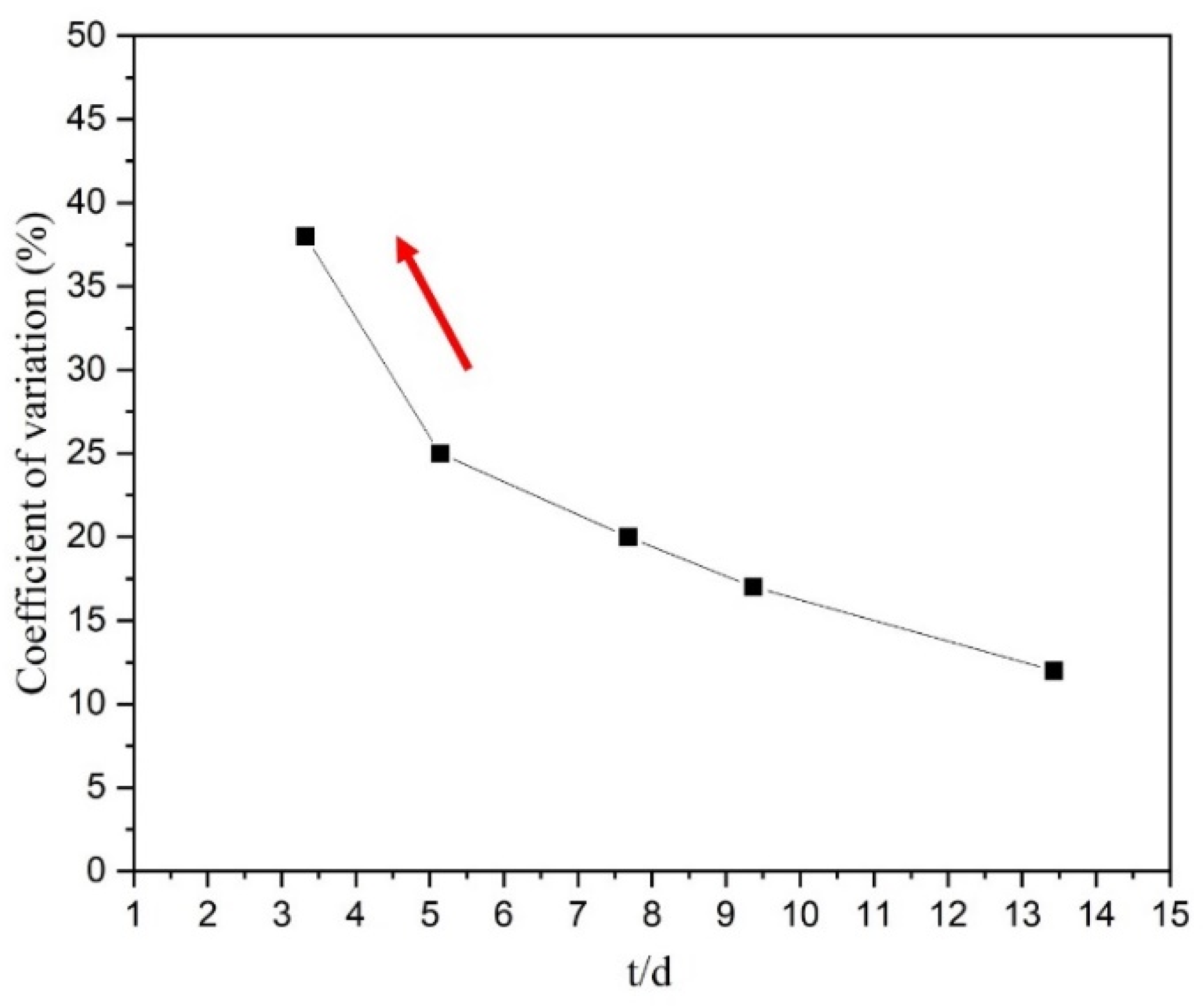 Materials 14 07353 g004