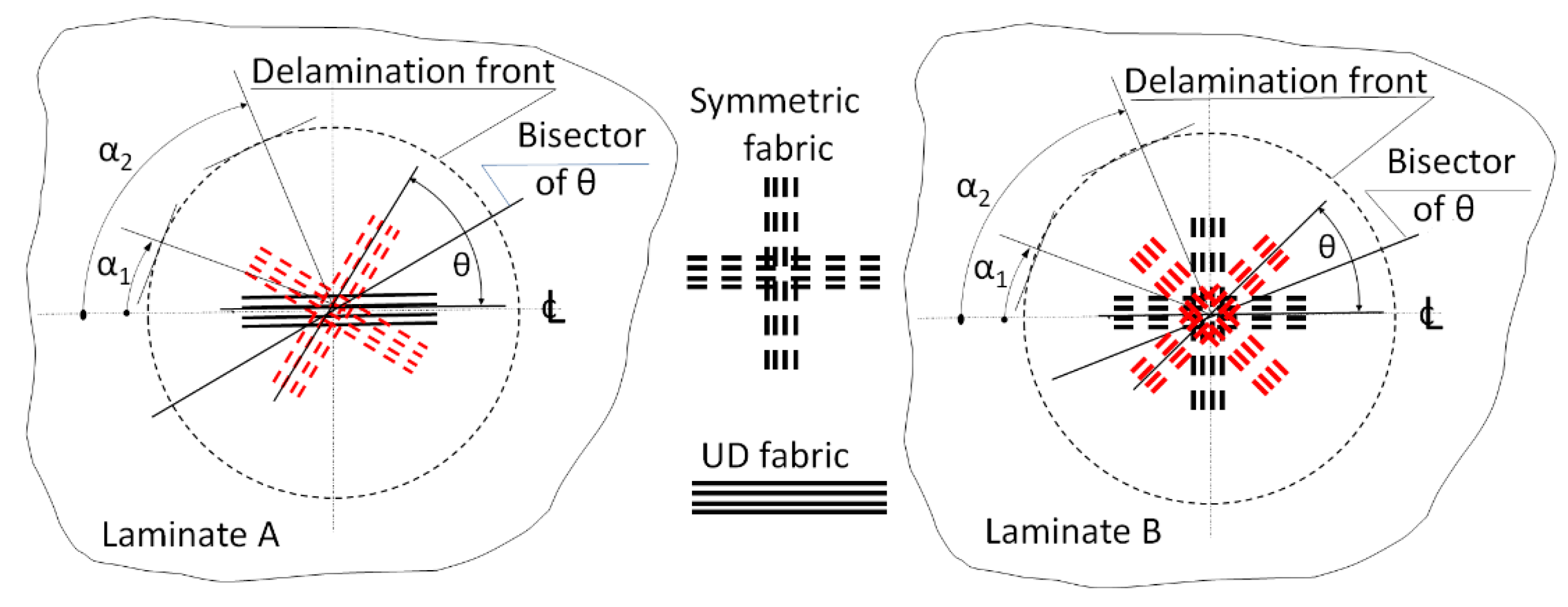 Materials 14 07367 g003