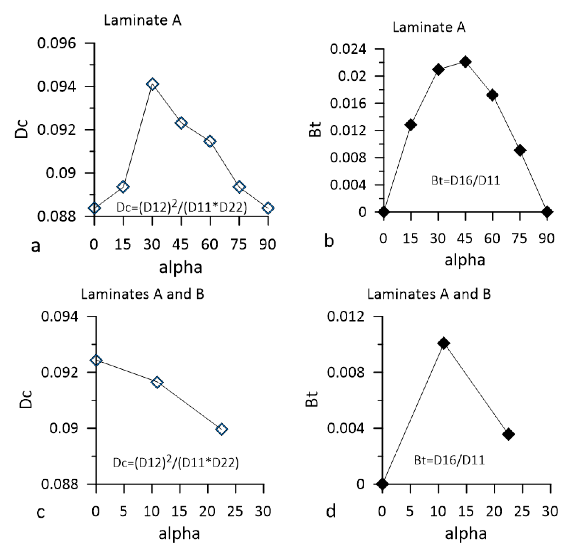 Materials 14 07367 g005