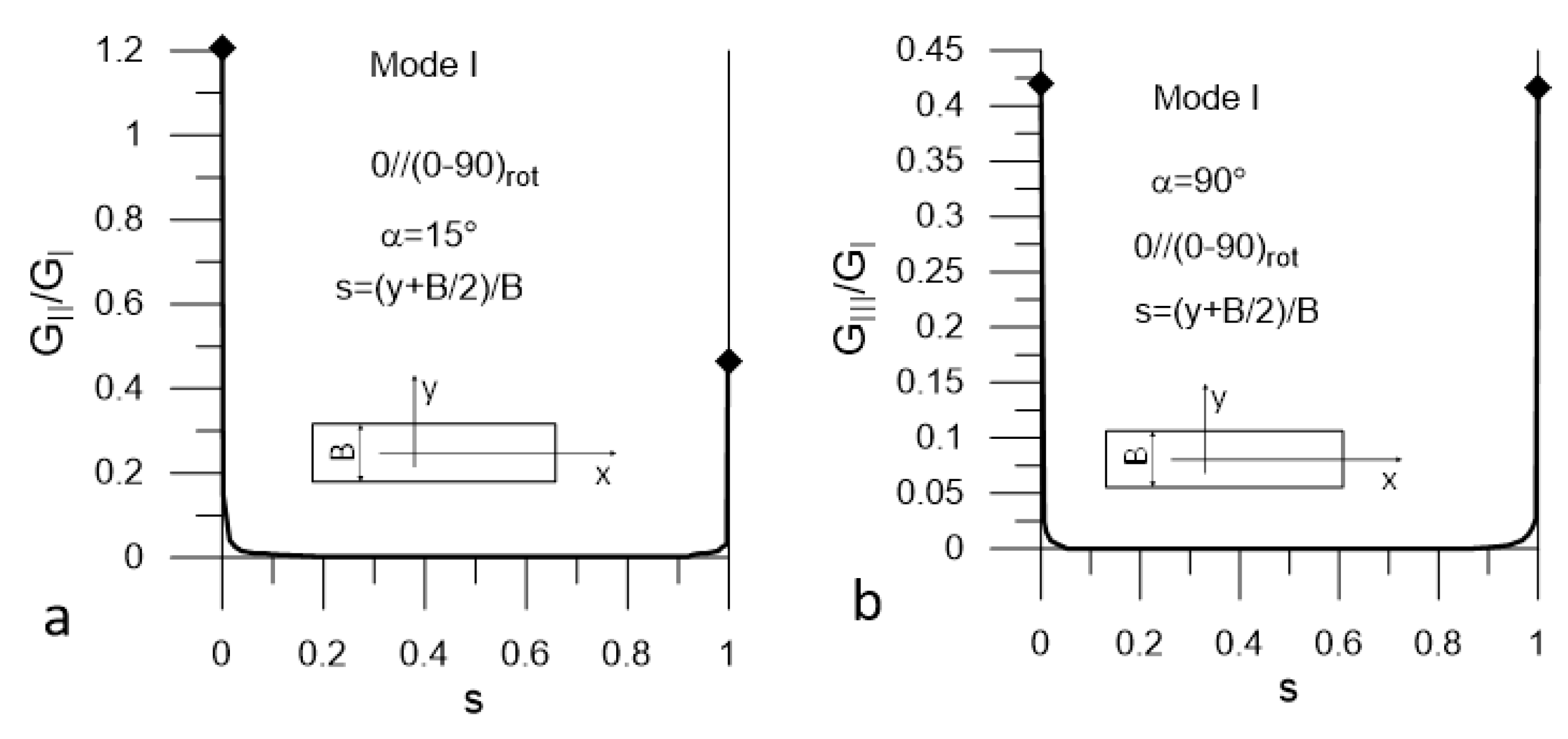 Materials 14 07367 g008