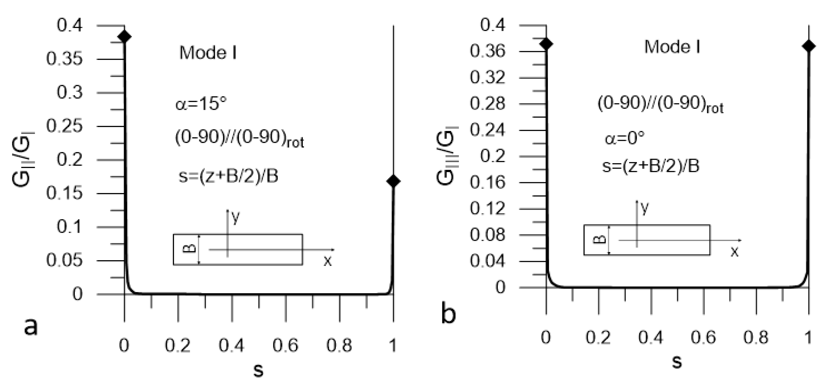 Materials 14 07367 g009