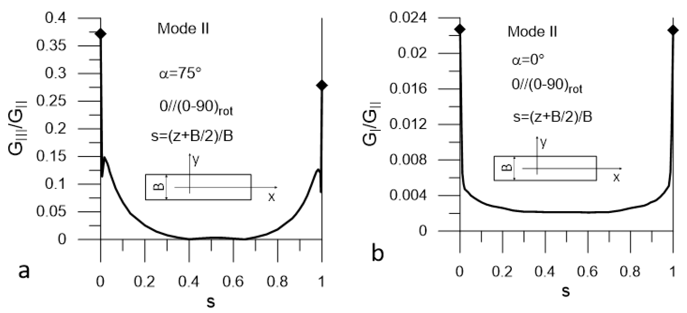 Materials 14 07367 g010