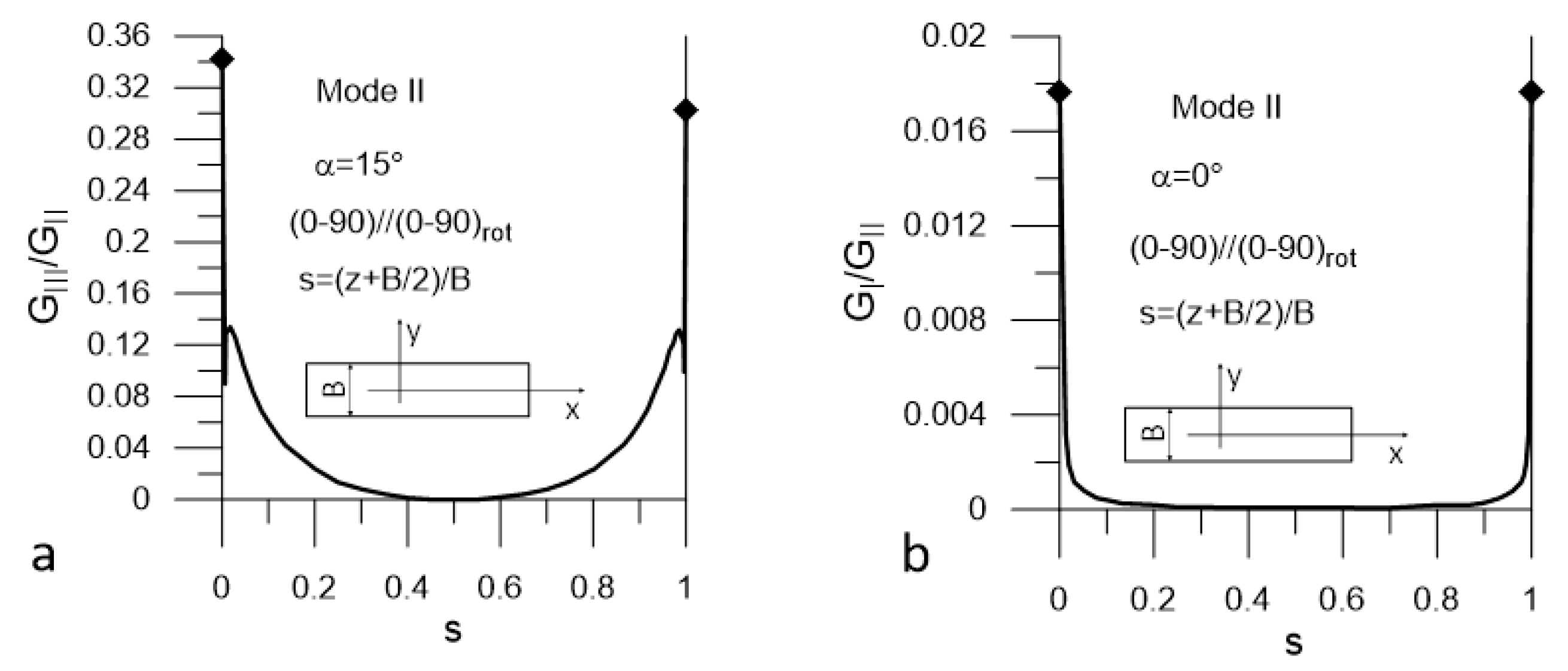 Materials 14 07367 g011