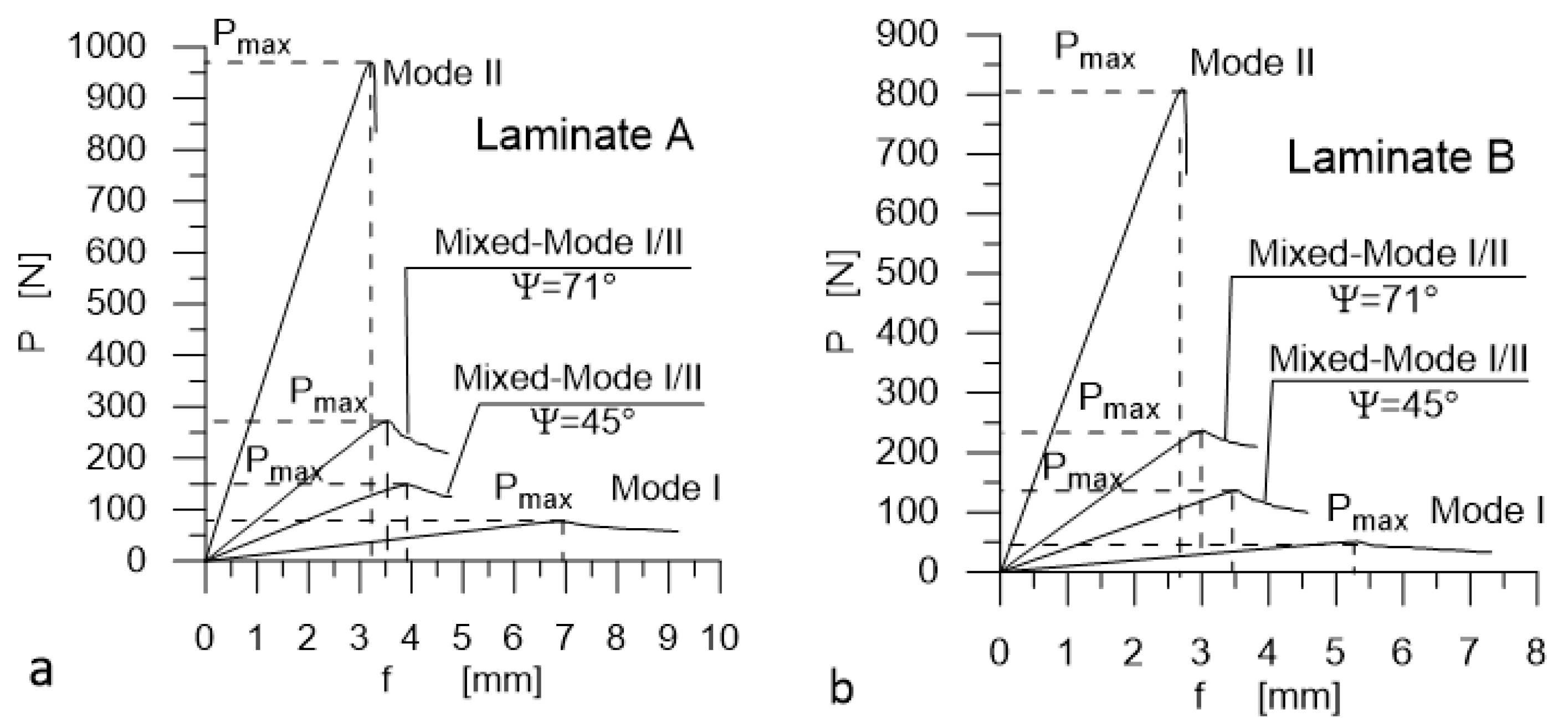 Materials 14 07367 g012