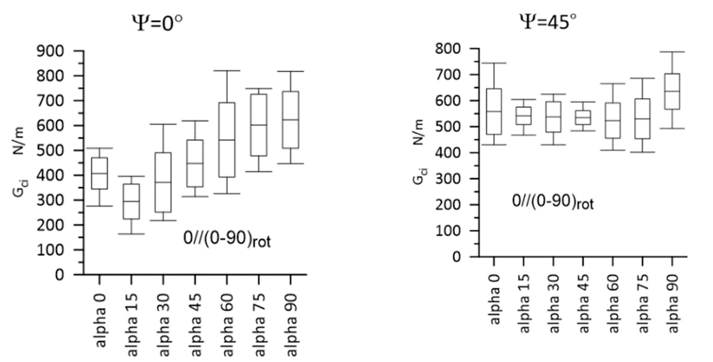Materials 14 07367 g013