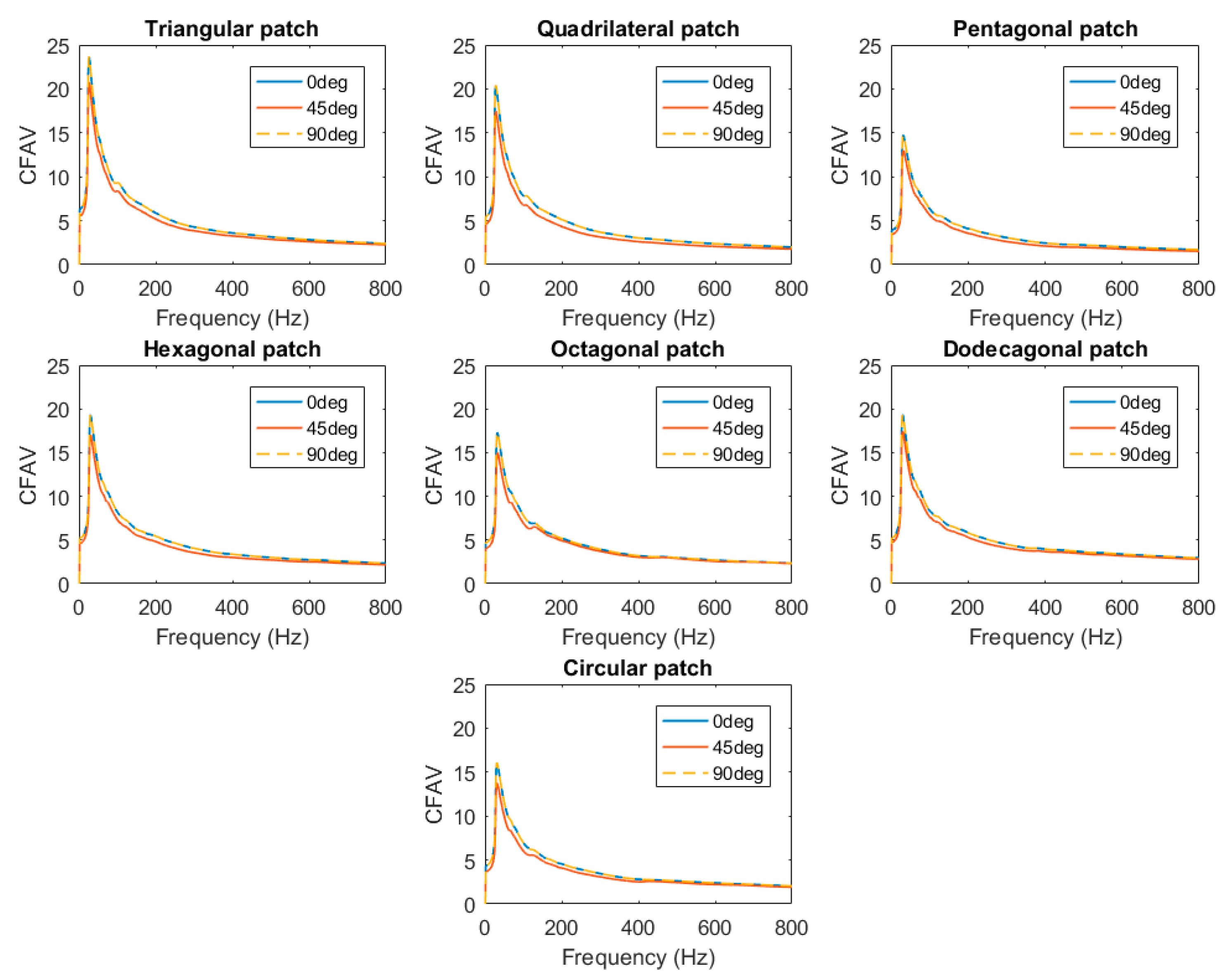 Materials 14 07370 g008