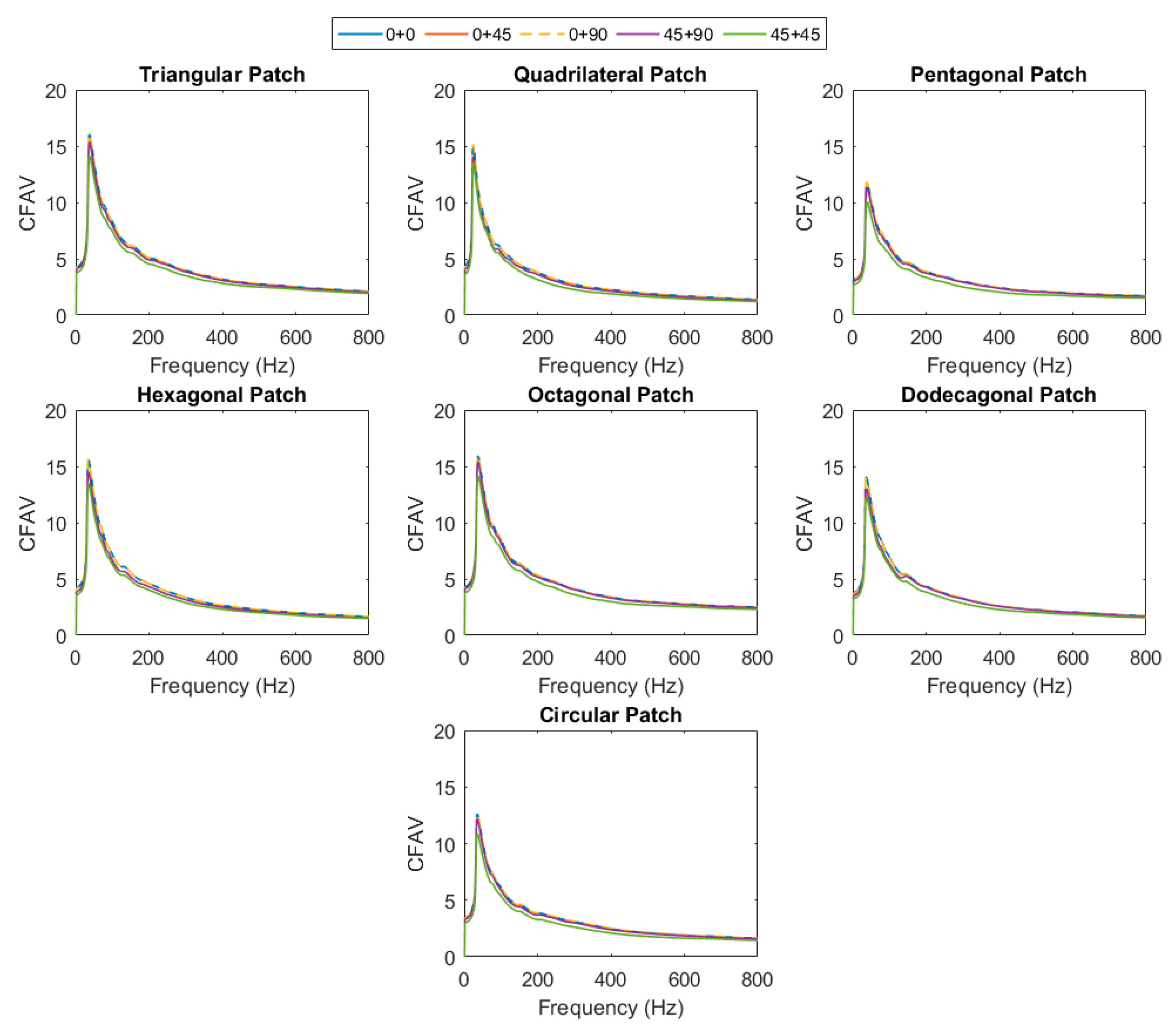Materials 14 07370 g012