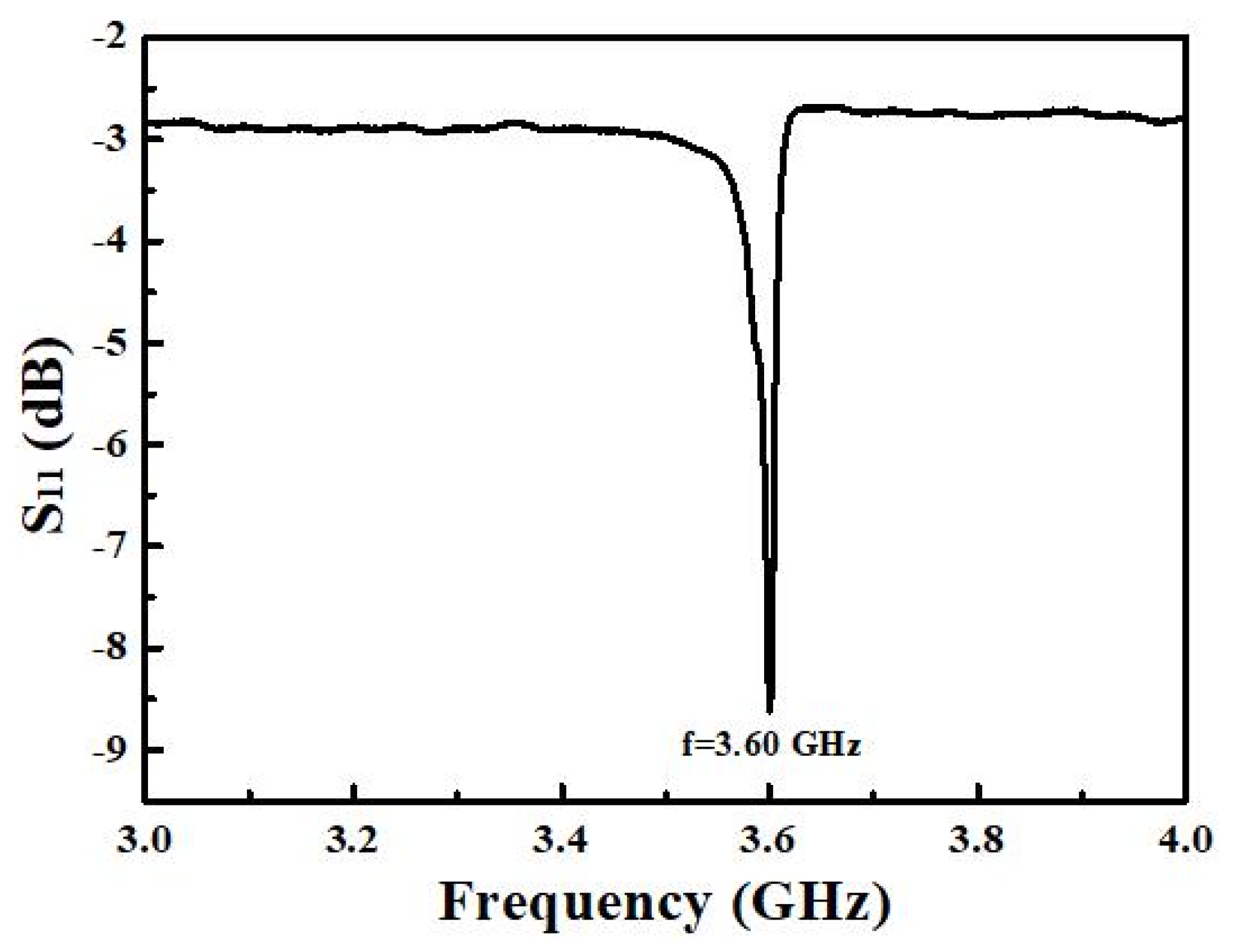 Materials 14 07377 g005