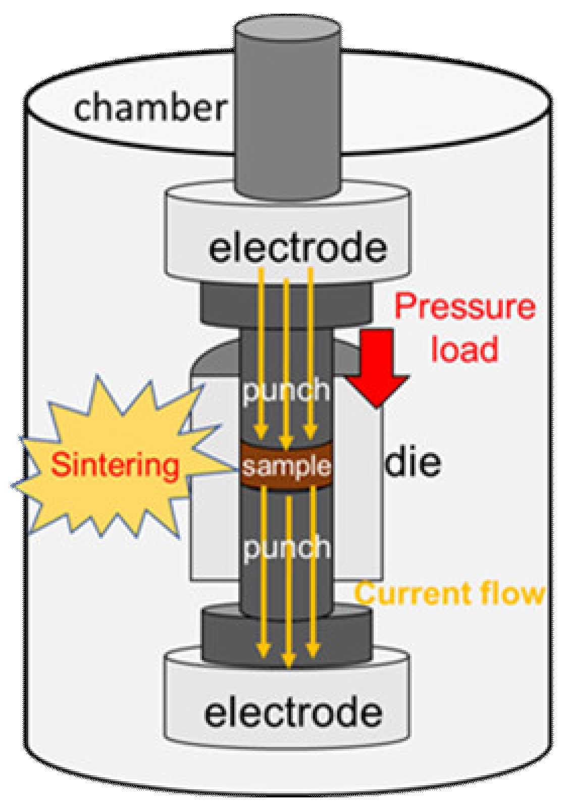 Materials 14 07395 g001 Materials 14 07395 g001