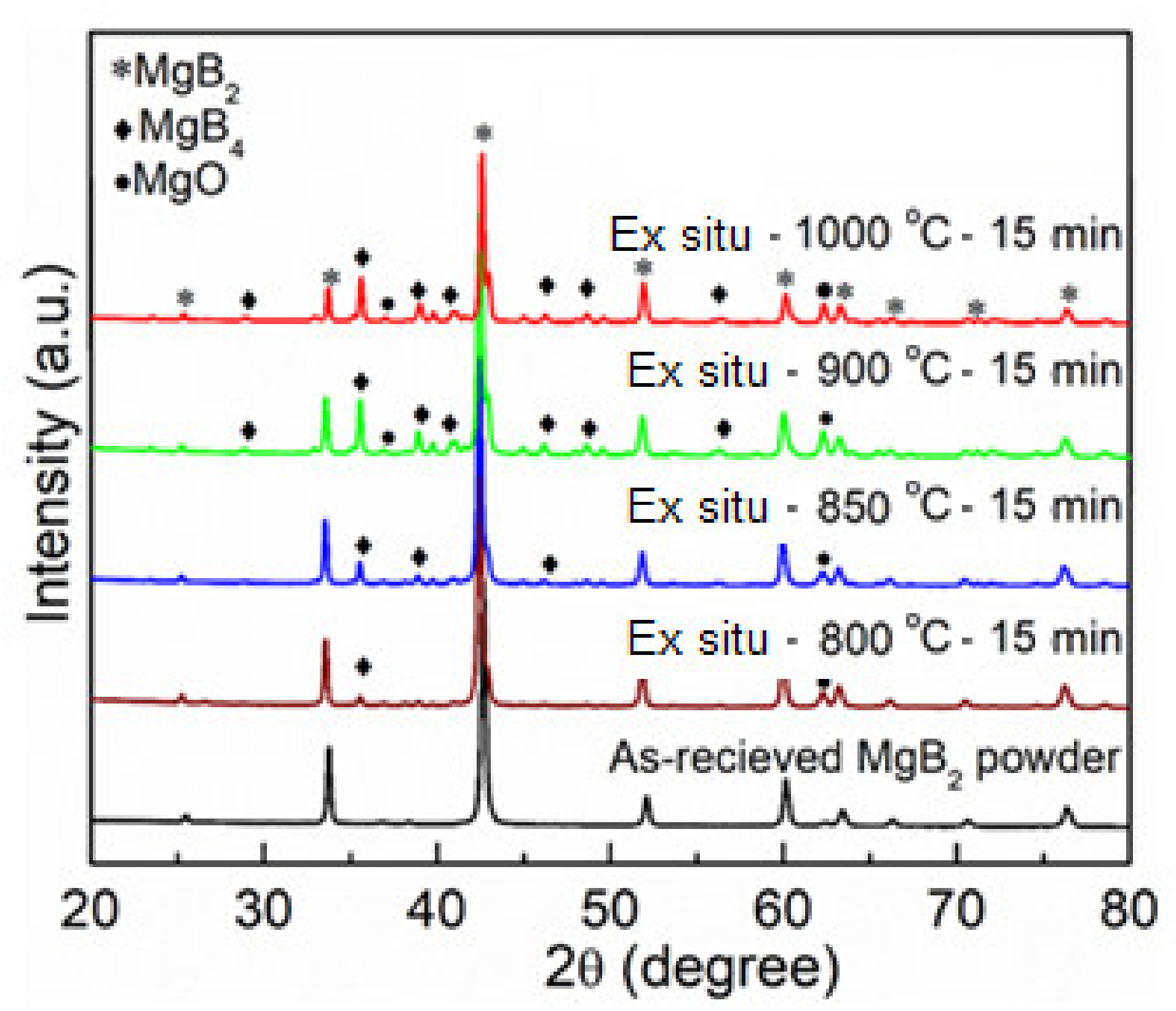 Materials 14 07395 g002 Materials 14 07395 g002