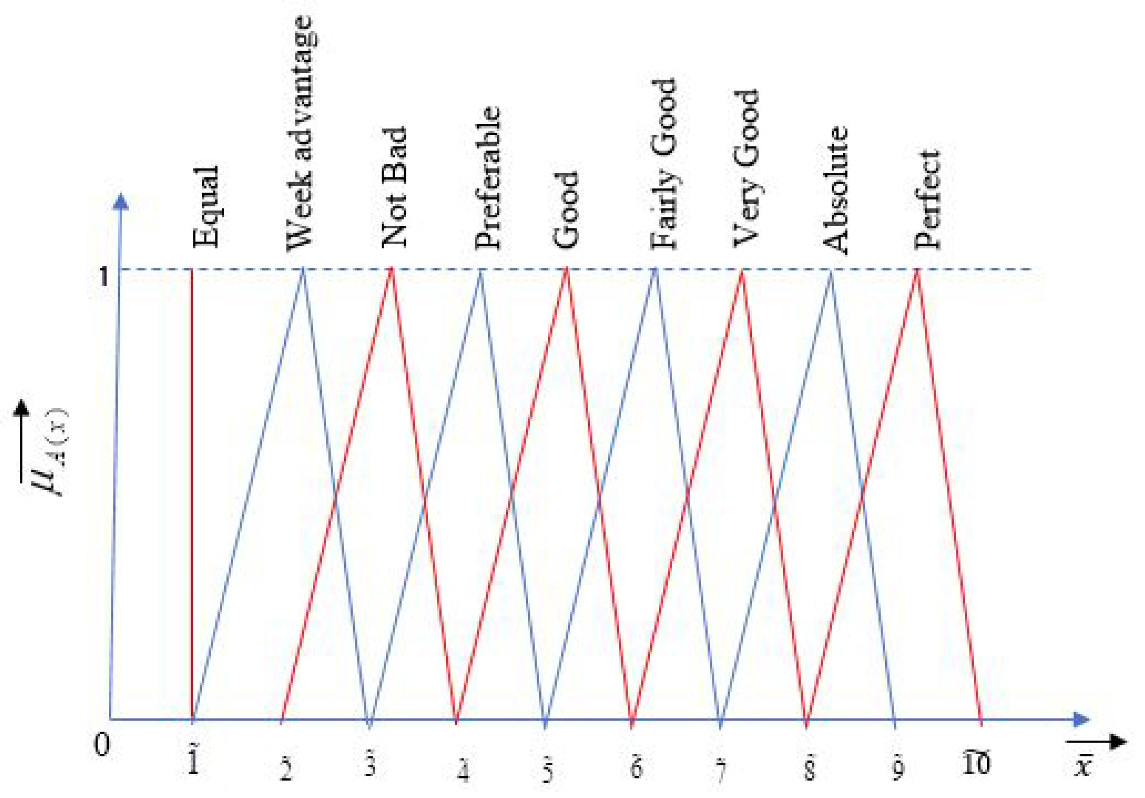 Materials 14 07408 g001