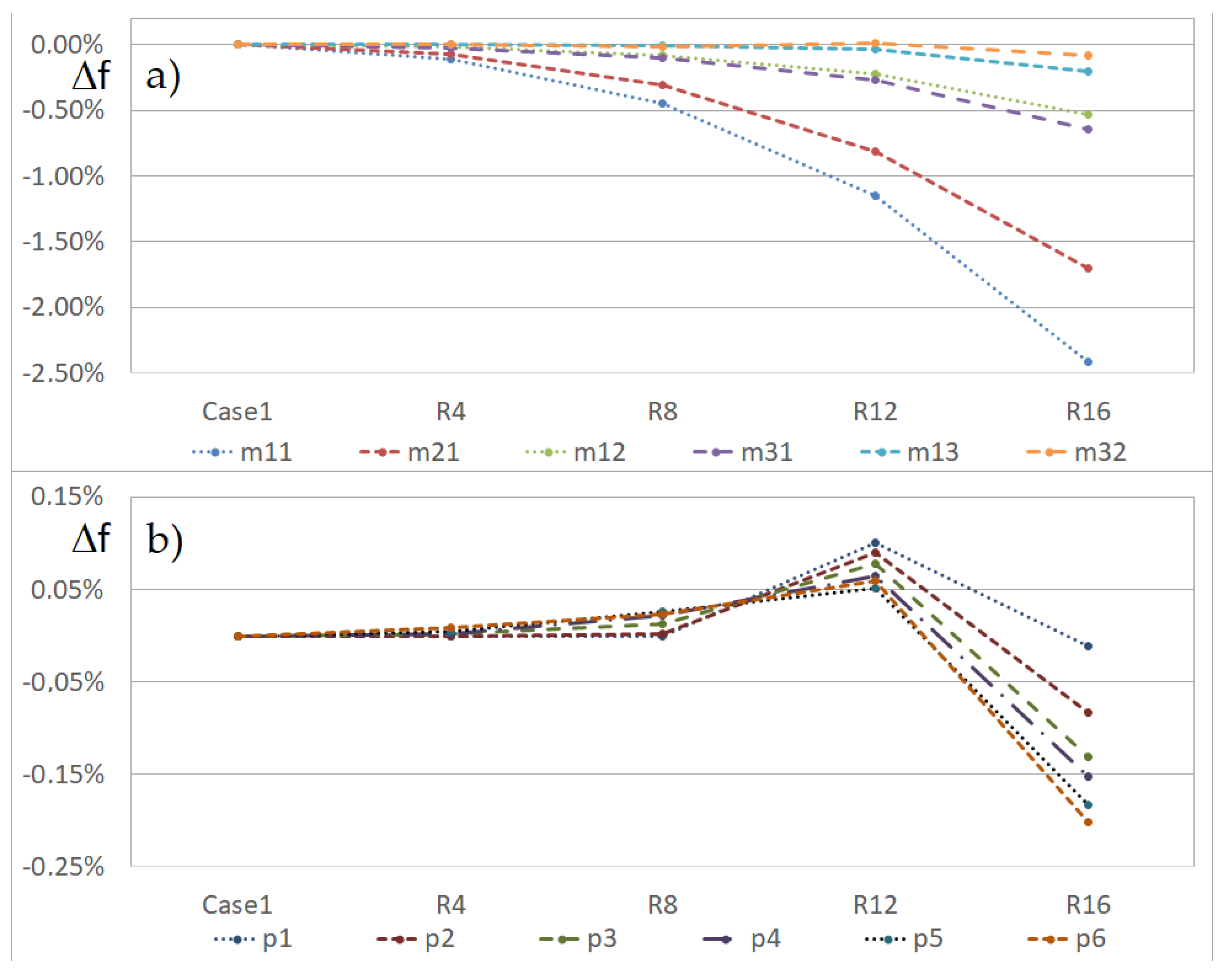 Materials 14 07409 g007 Materials 14 07409 g007