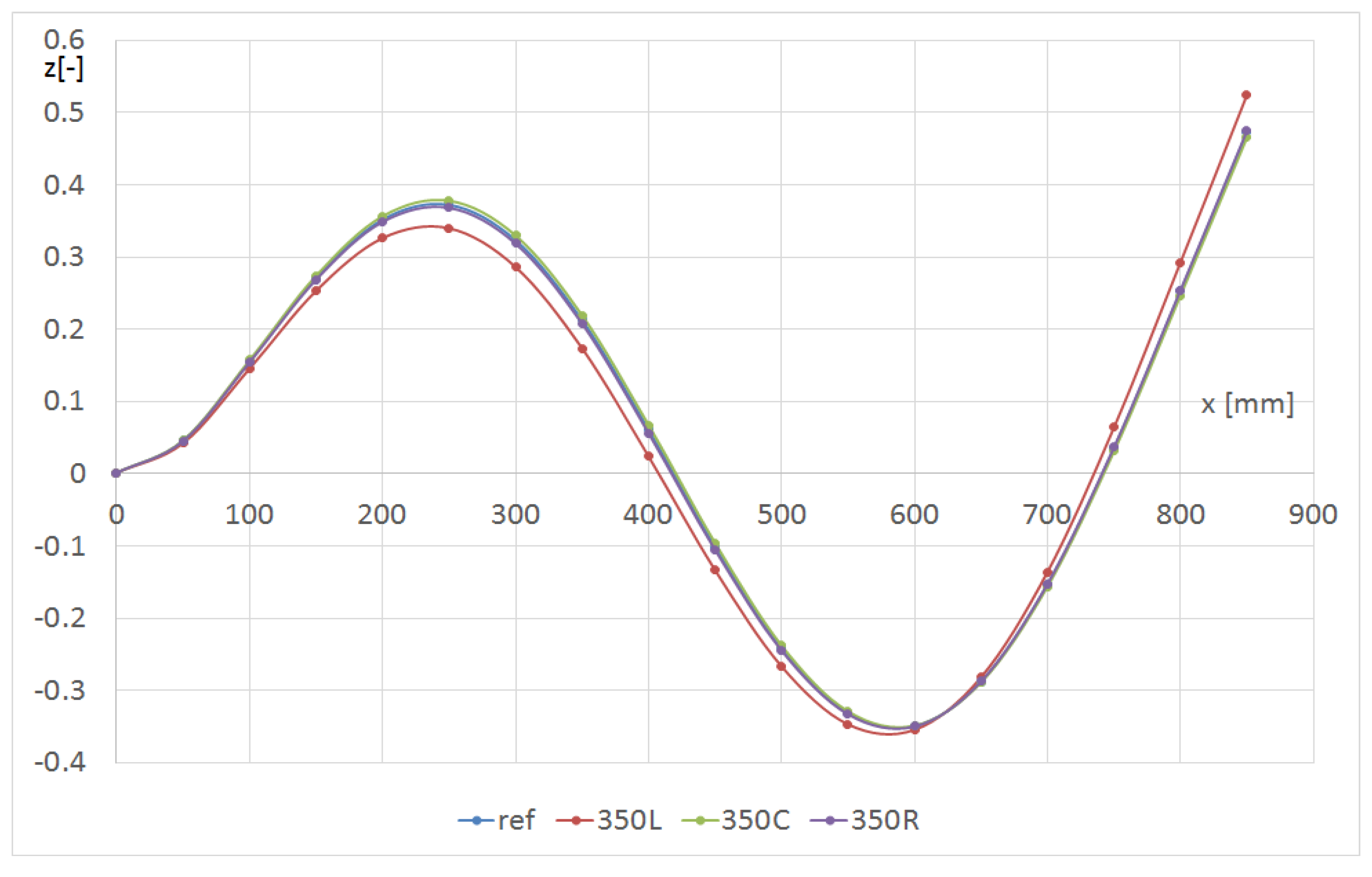 Materials 14 07409 g010 Materials 14 07409 g010