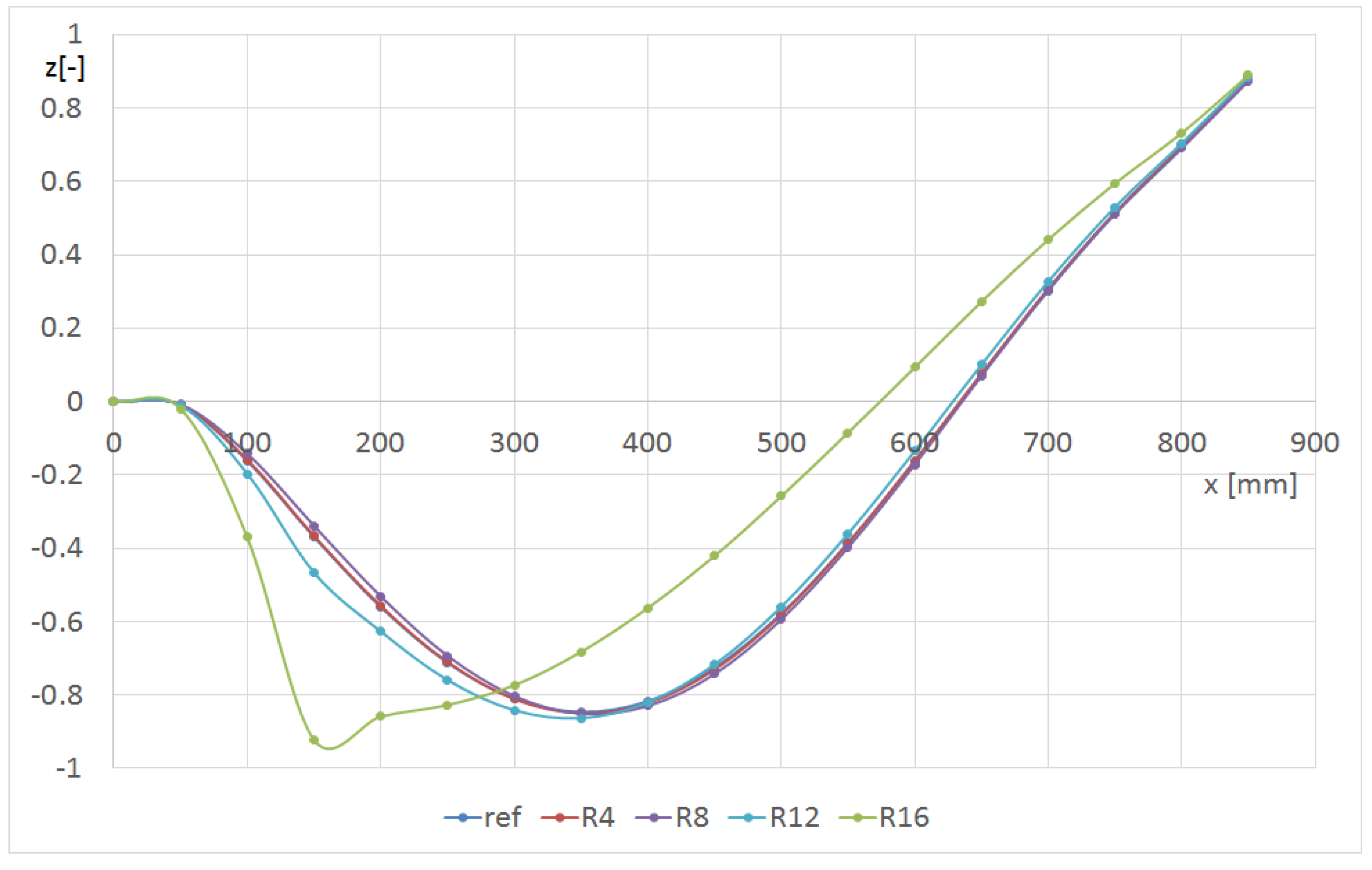 Materials 14 07409 g012 Materials 14 07409 g012