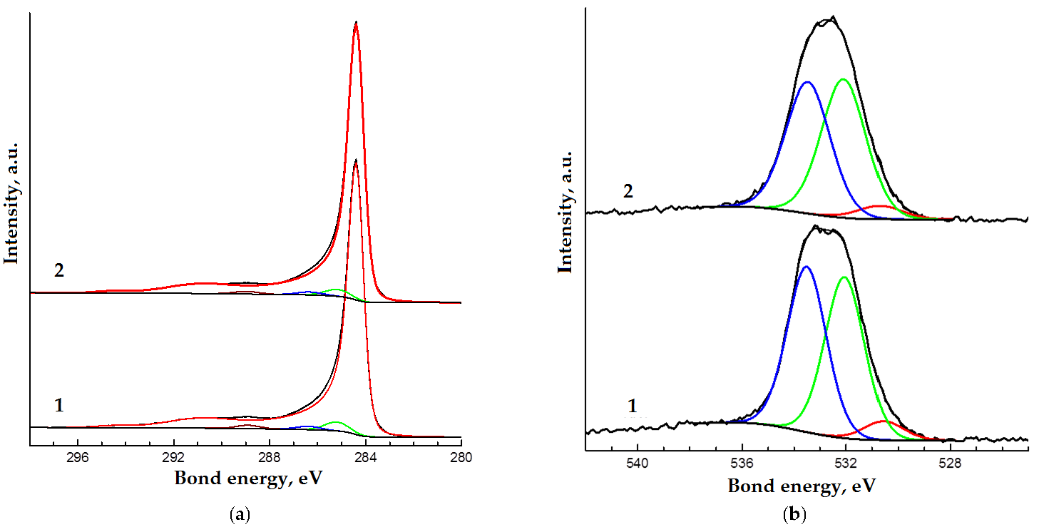 Materials 14 07428 g010