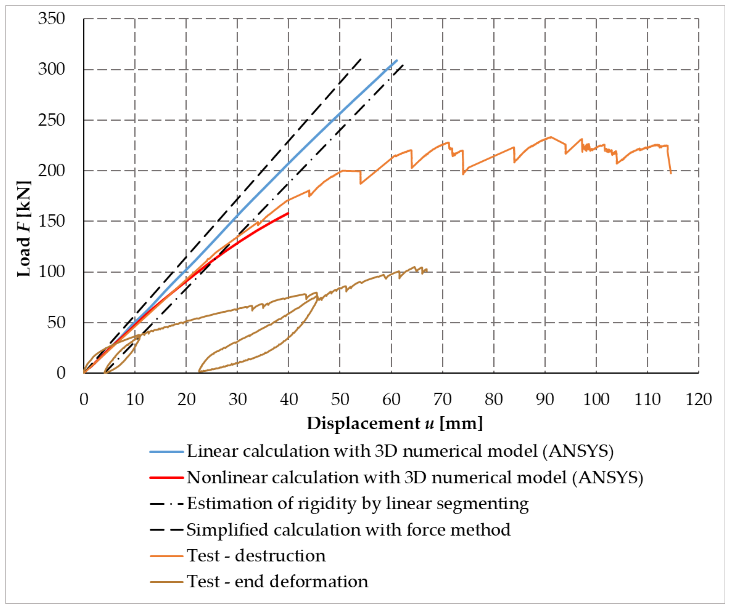 Materials 14 07429 g022