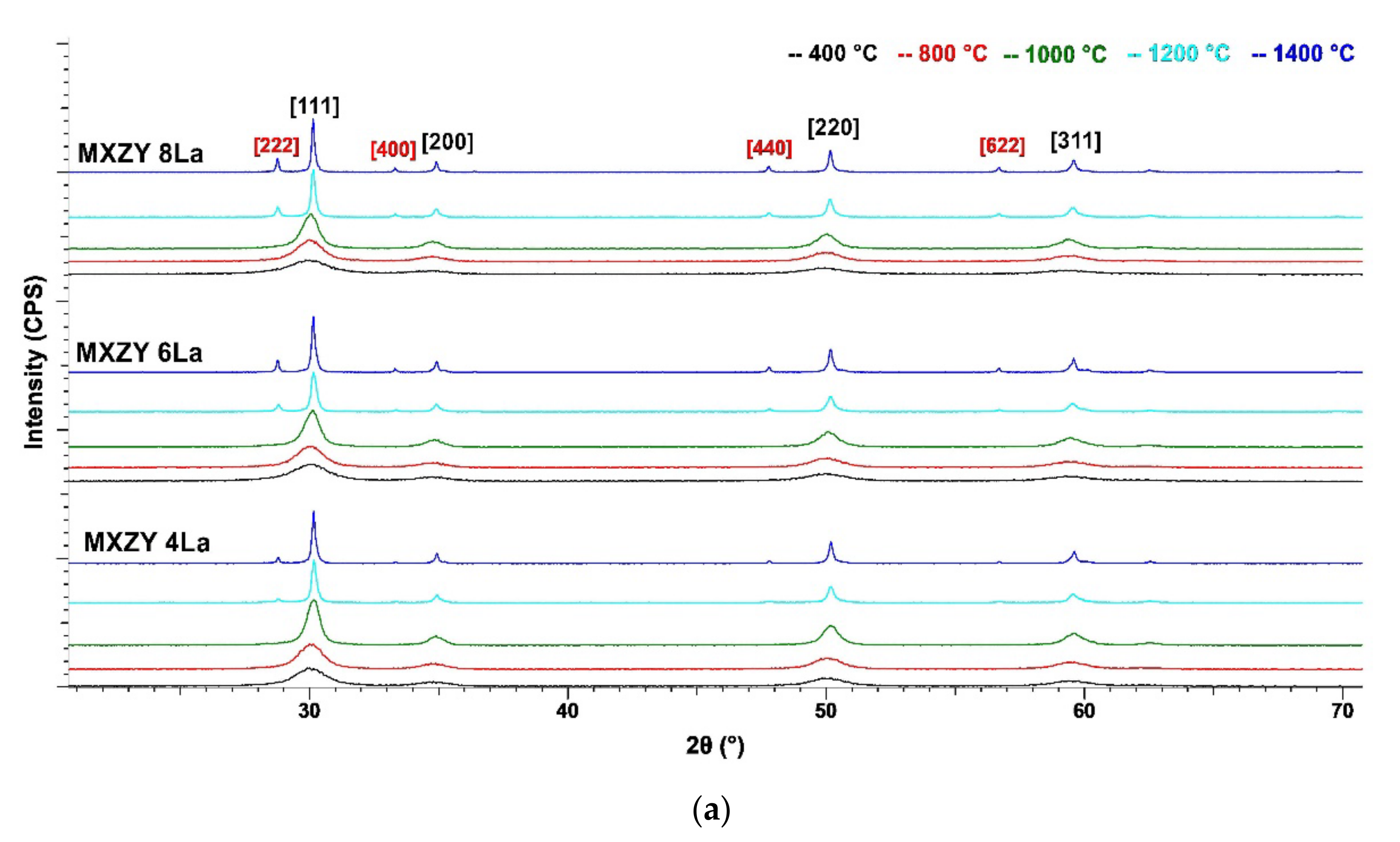 Materials 14 07432 g003a