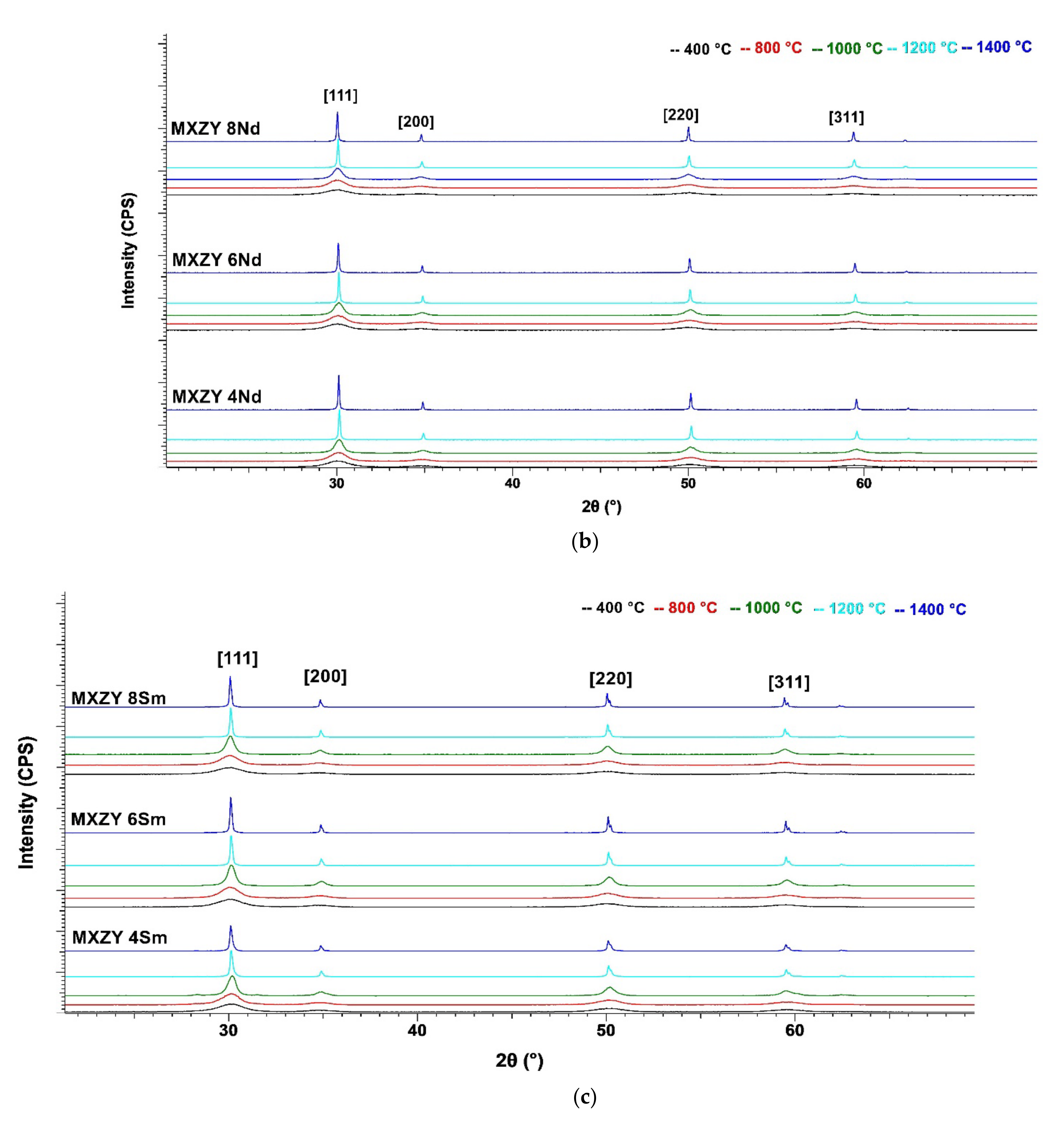 Materials 14 07432 g003b