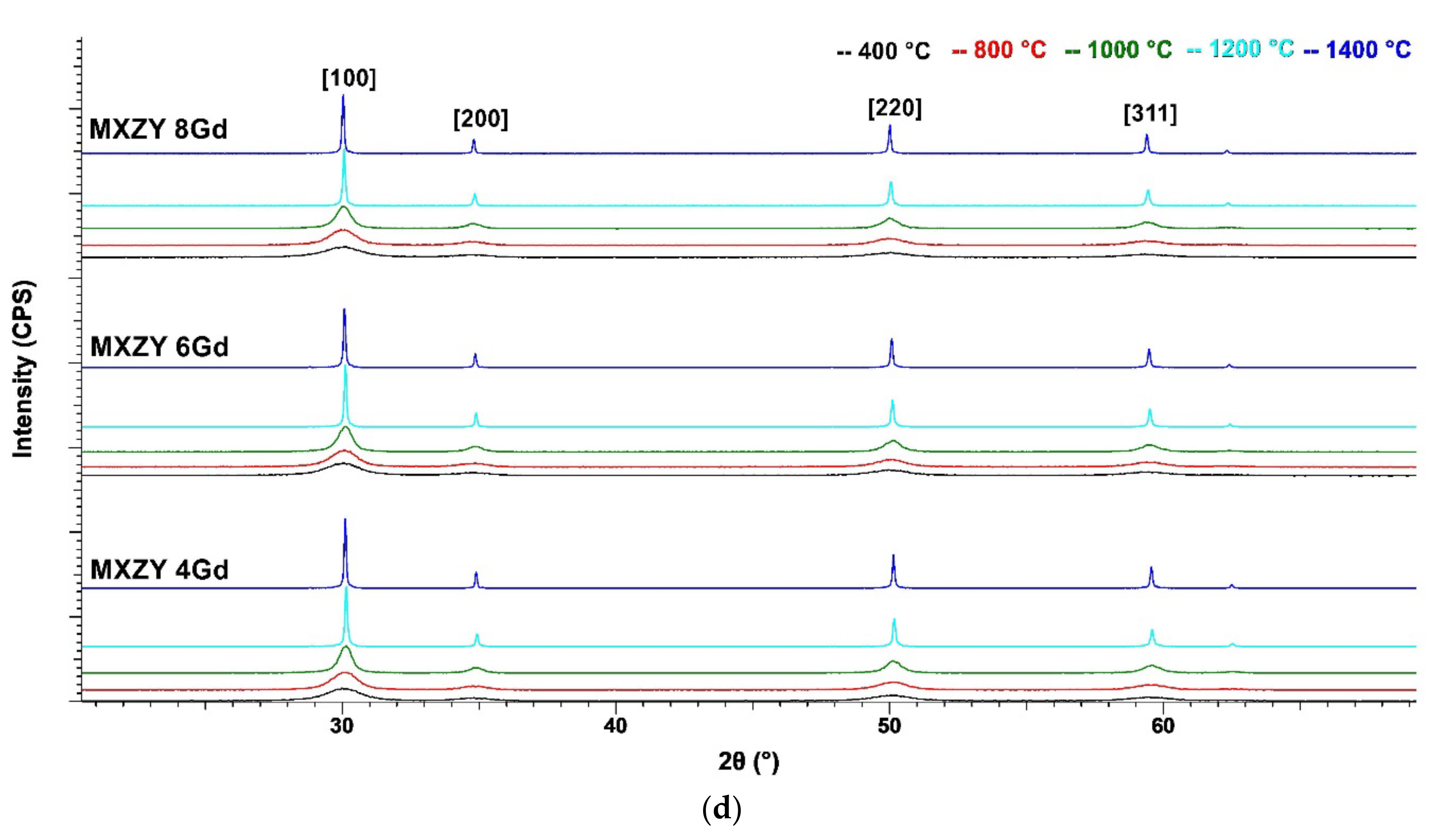 Materials 14 07432 g003c
