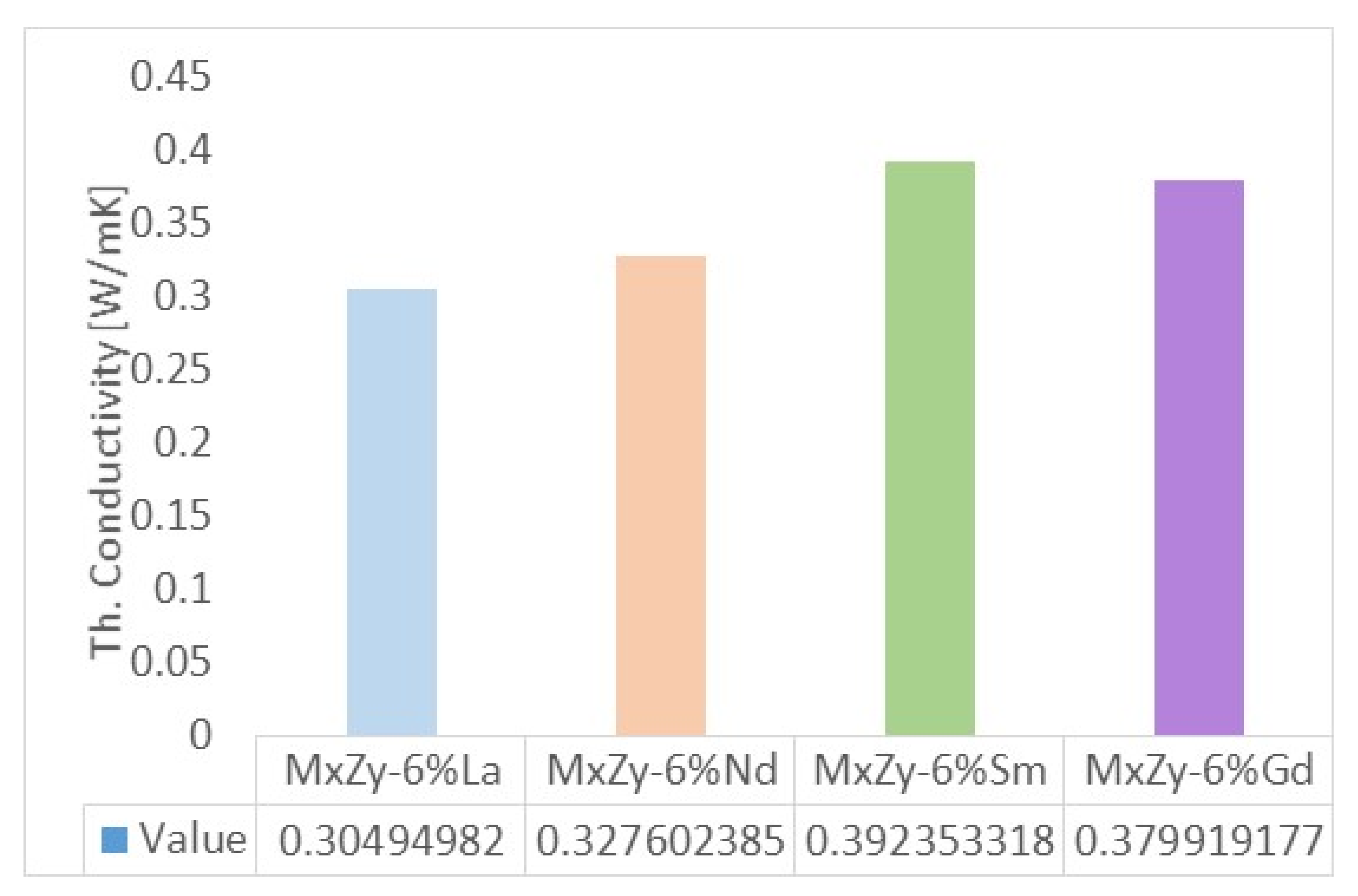 Materials 14 07432 g006