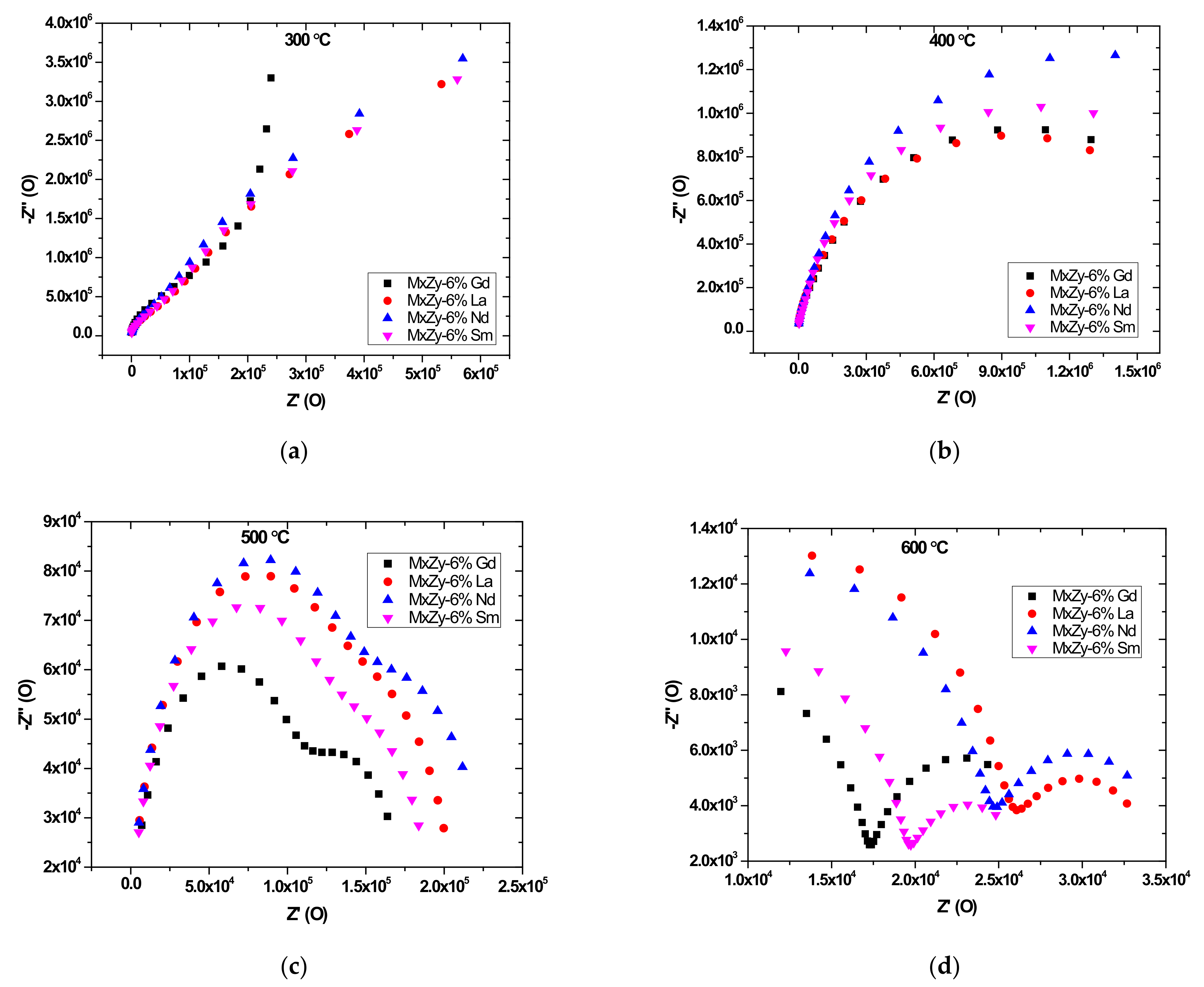 Materials 14 07432 g007