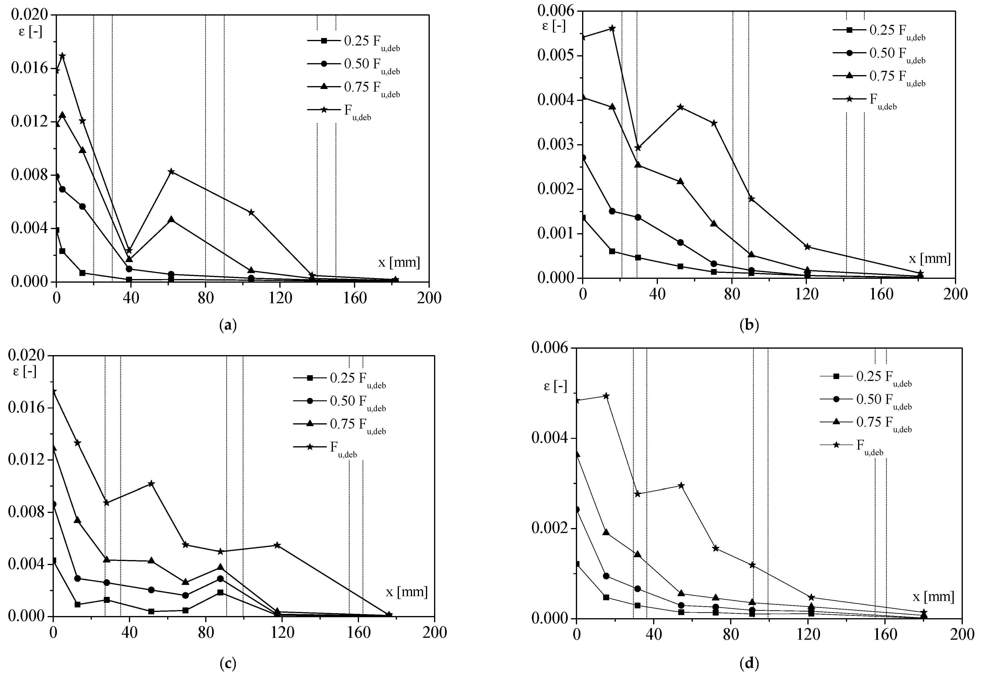 Materials 14 07439 g007 Materials 14 07439 g007