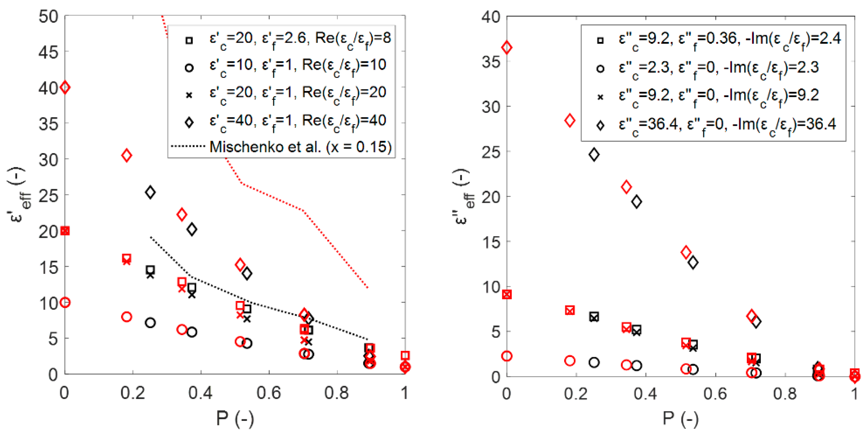 Materials 14 07446 g009