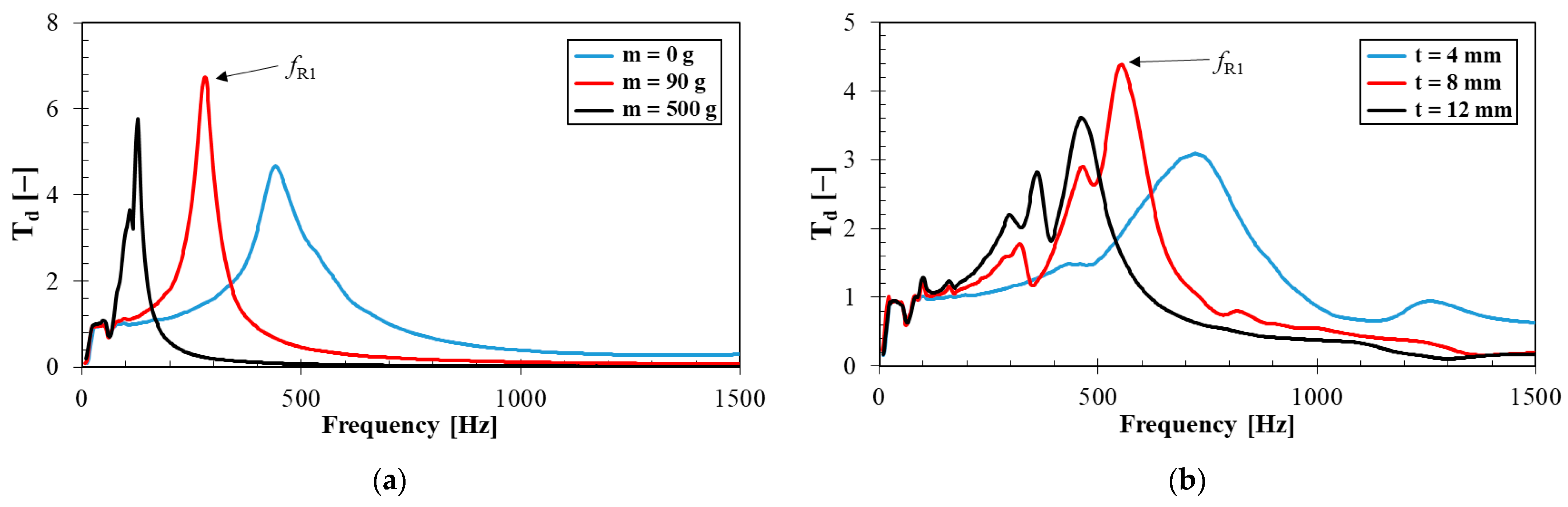 Materials 14 07450 g007