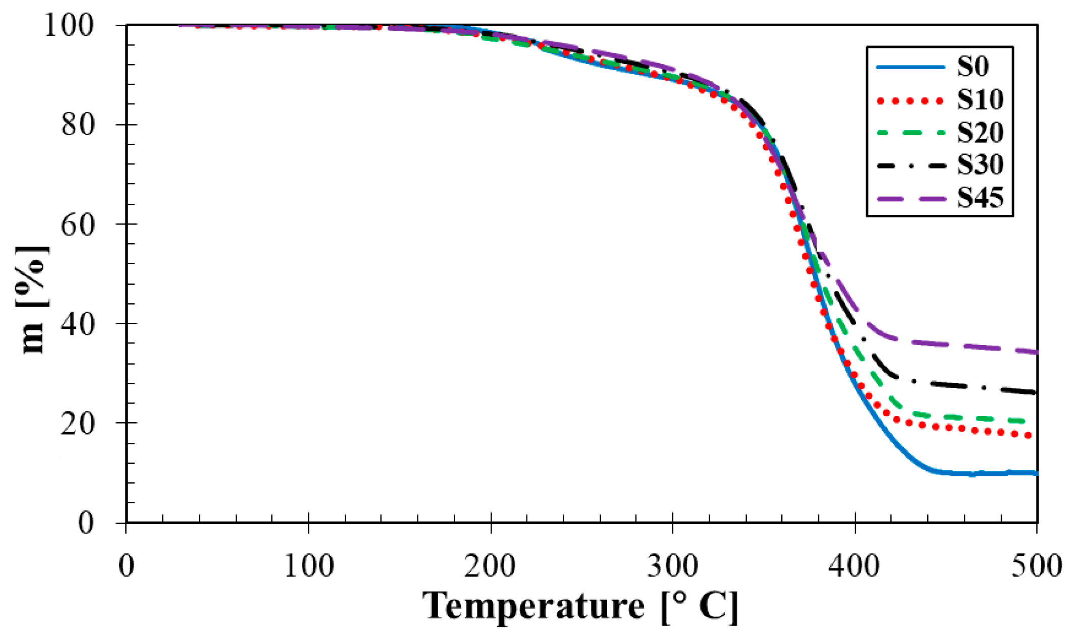 Materials 14 07450 g011