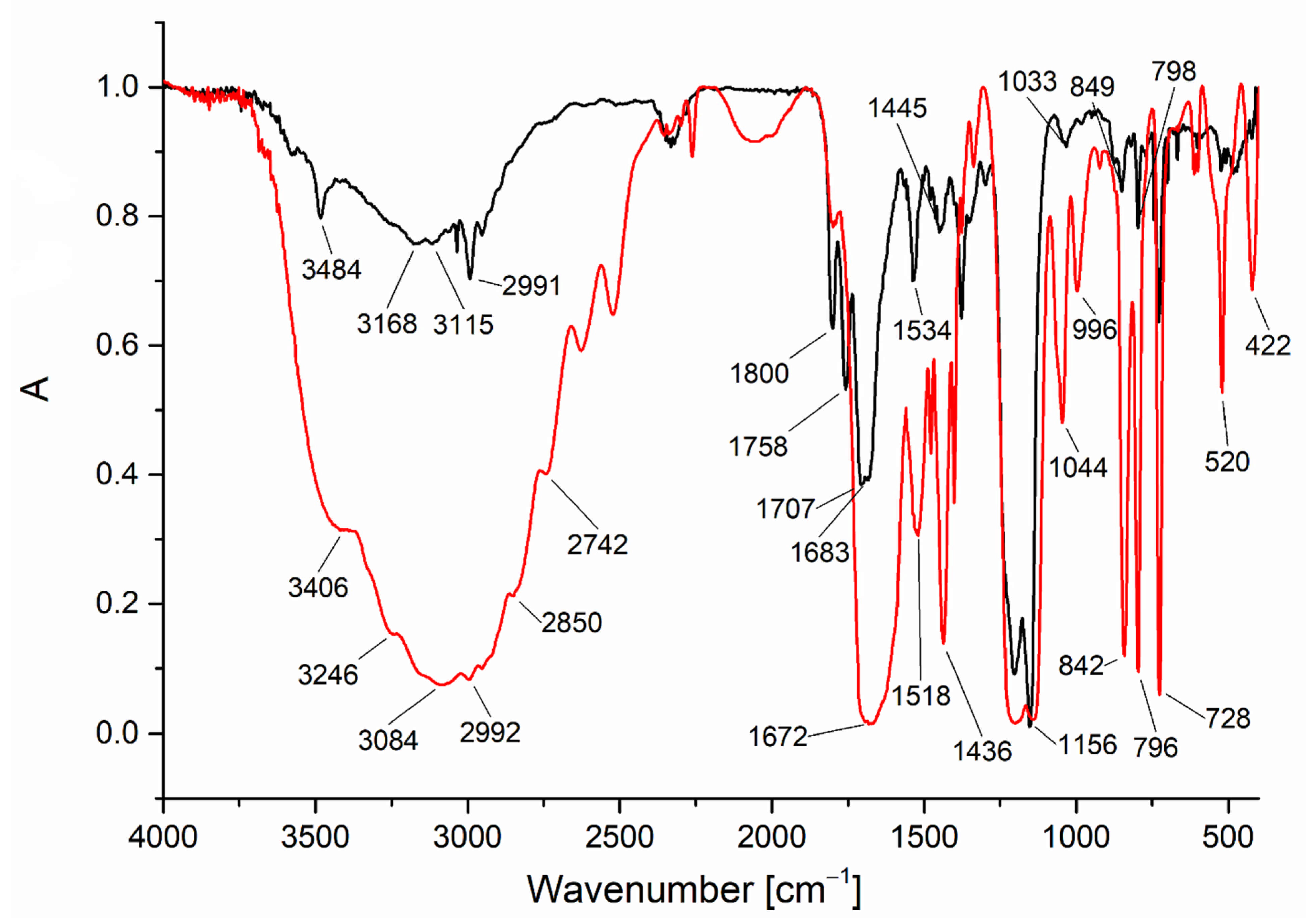 Materials 14 07451 g005