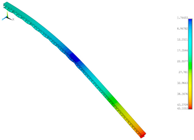 Materials 14 07453 i007