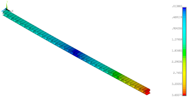 Materials 14 07453 i012