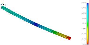 Materials 14 07453 i016