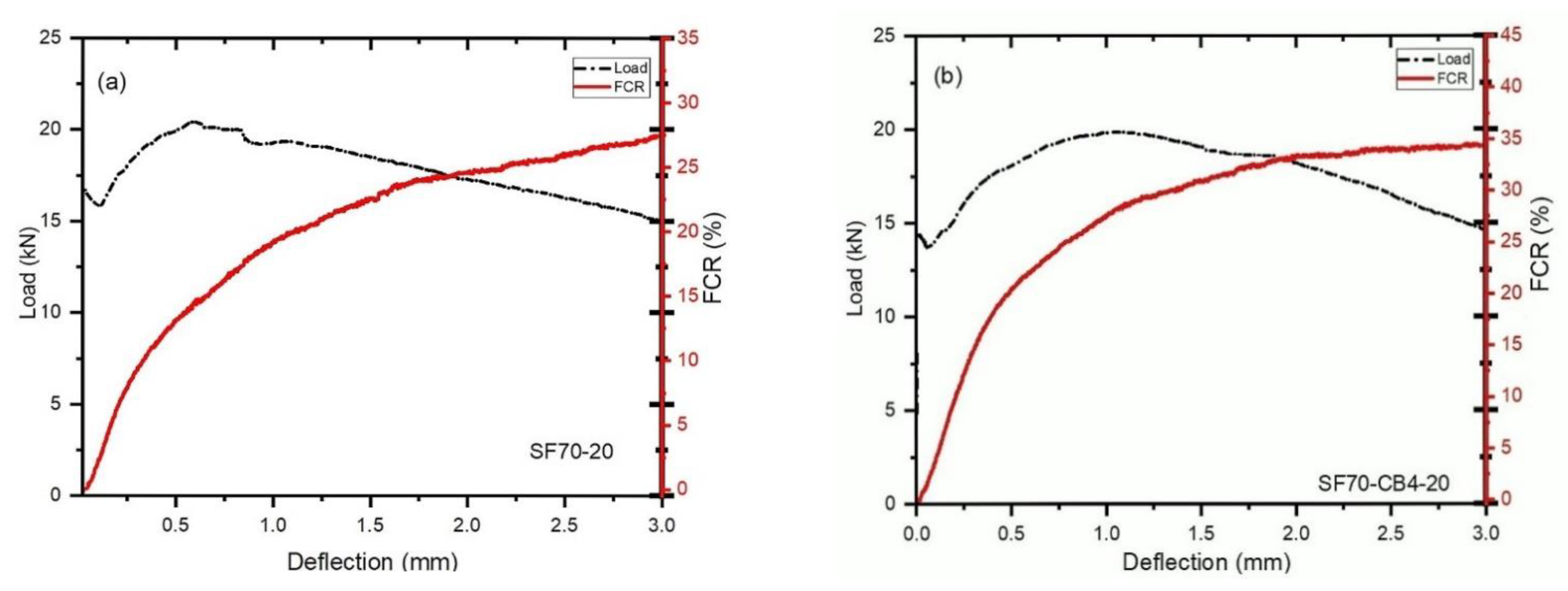 Materials | Free Full-Text | Effect Of Carbon Black And Hybrid Steel ...