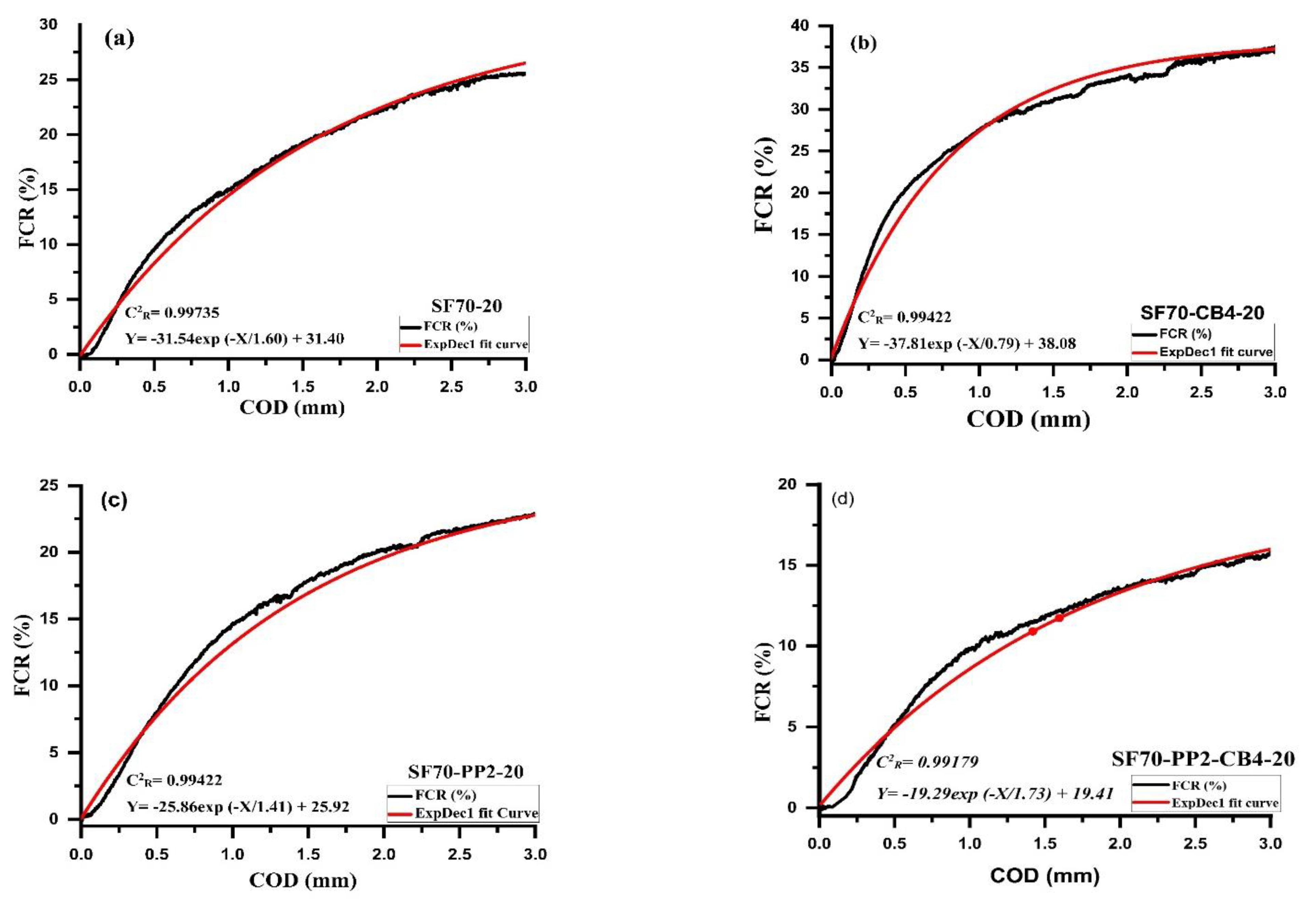 Materials 14 07455 g007