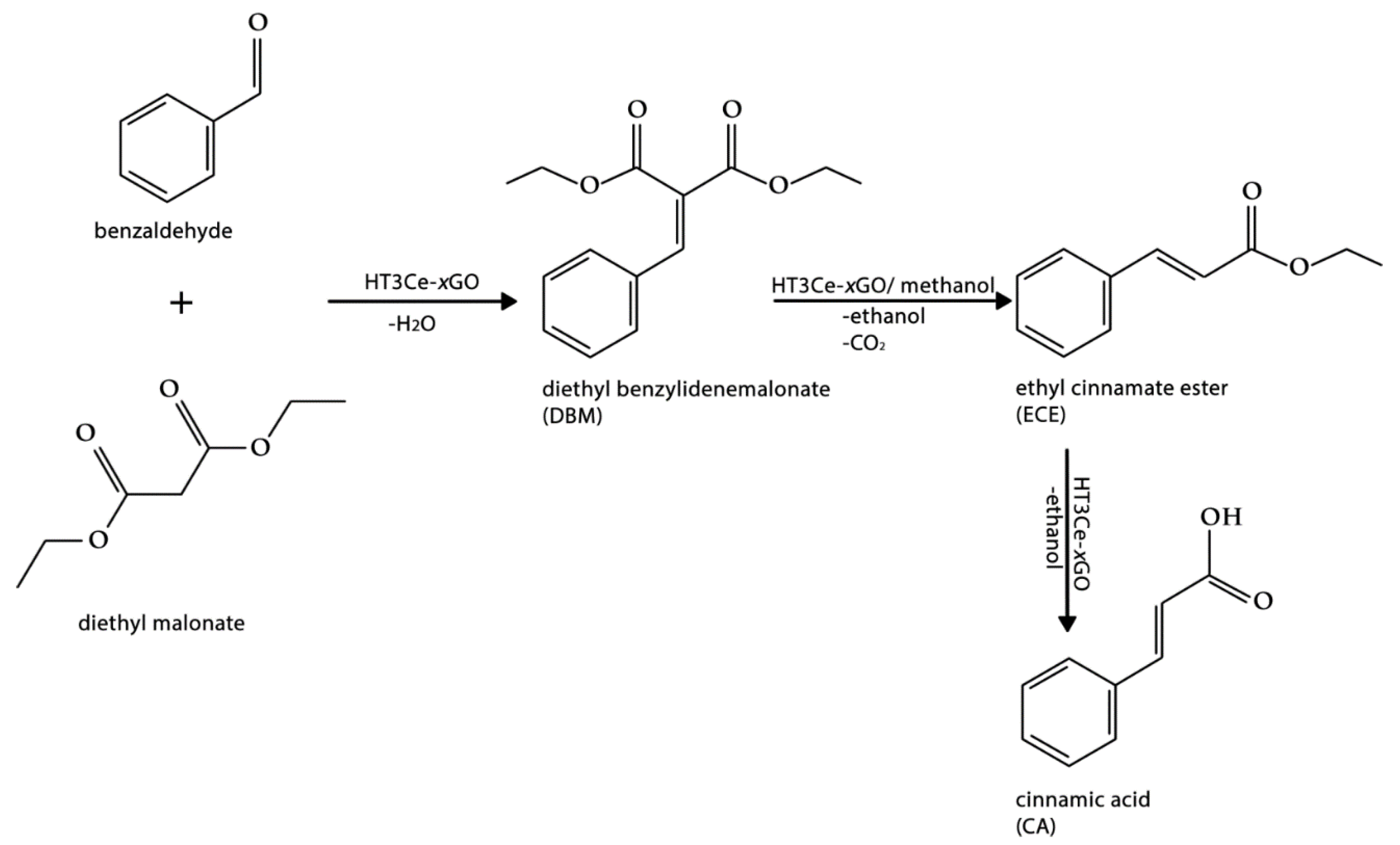 Materials 14 07457 sch001