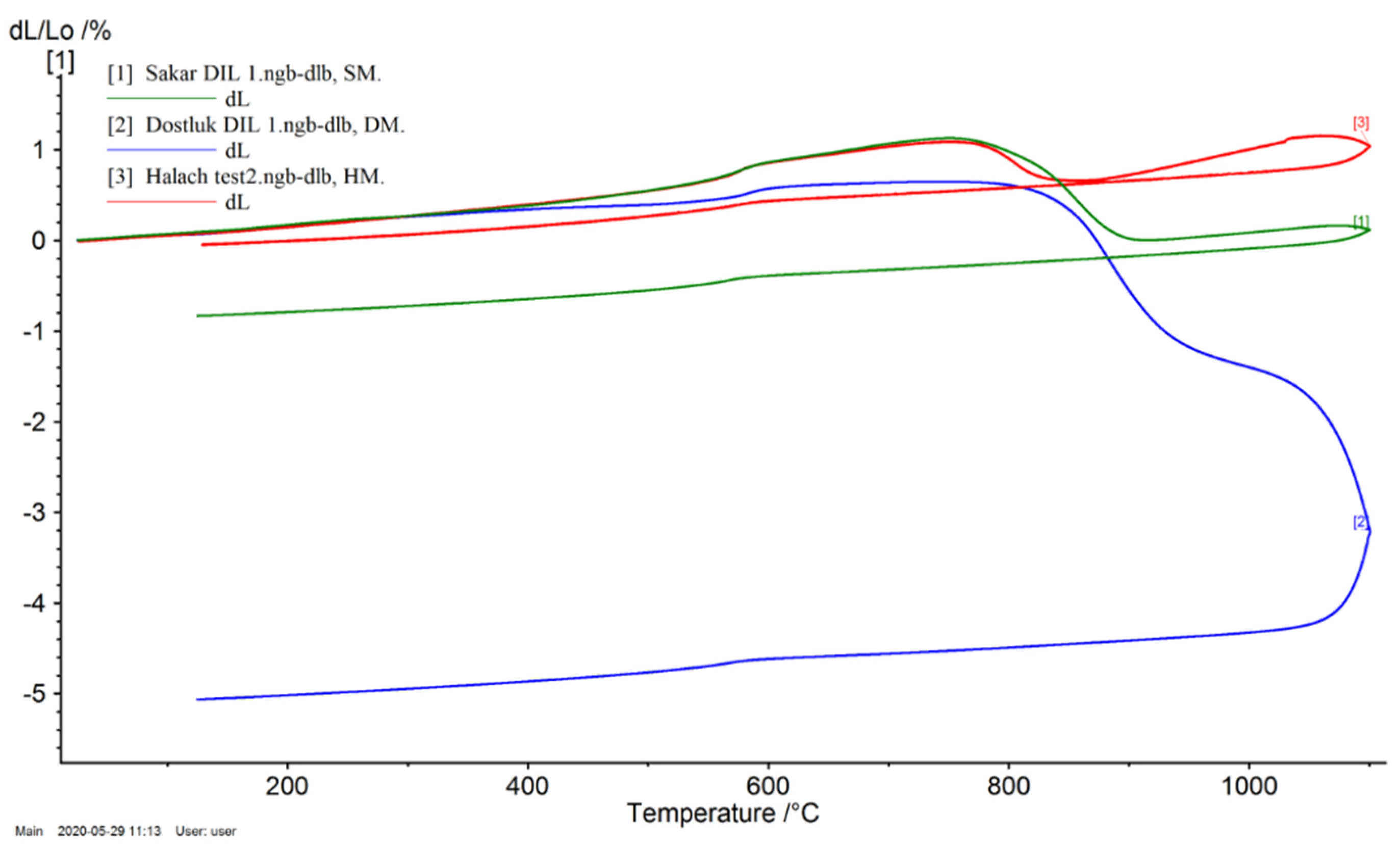 Materials 14 07471 g004