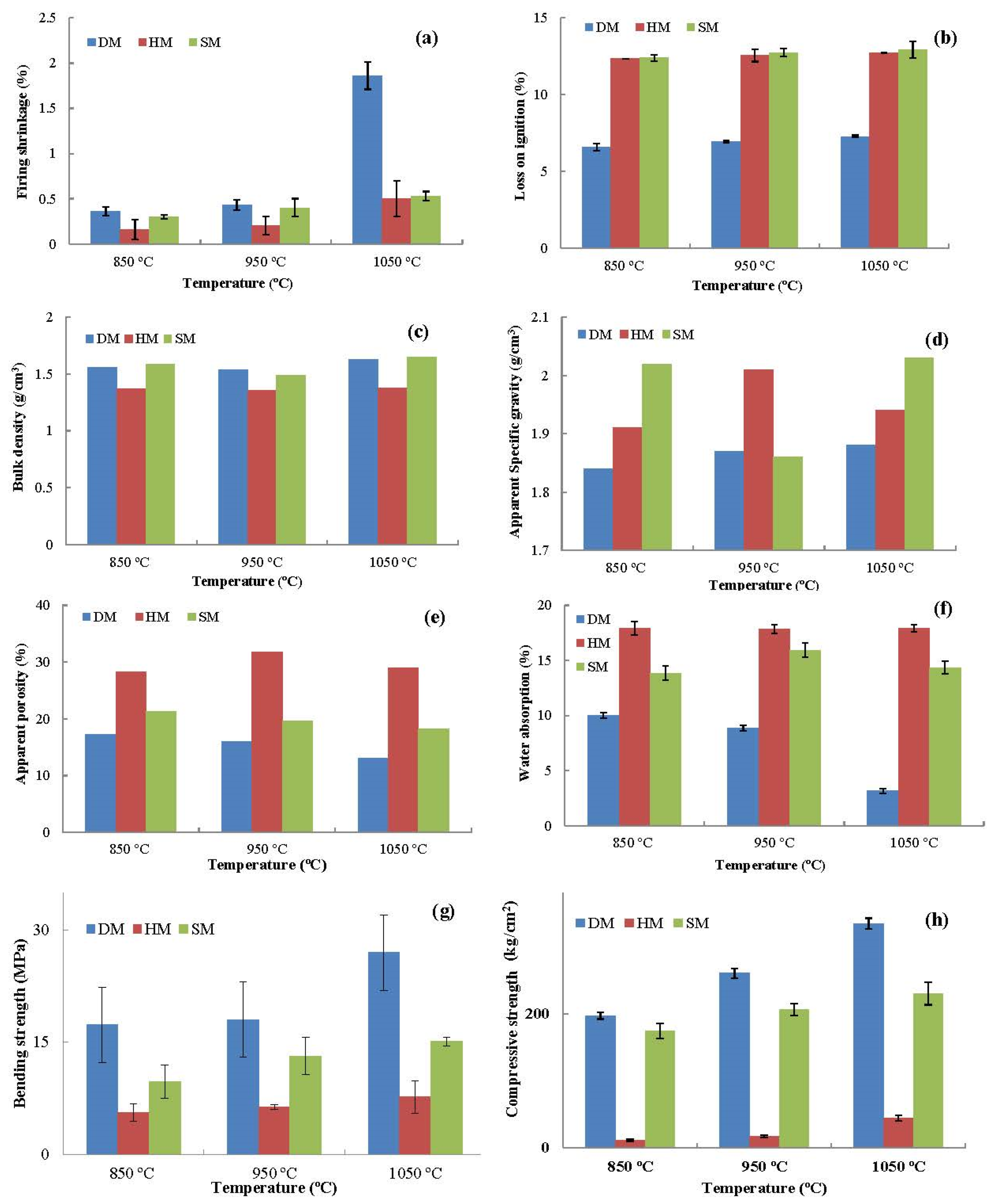 Materials 14 07471 g010