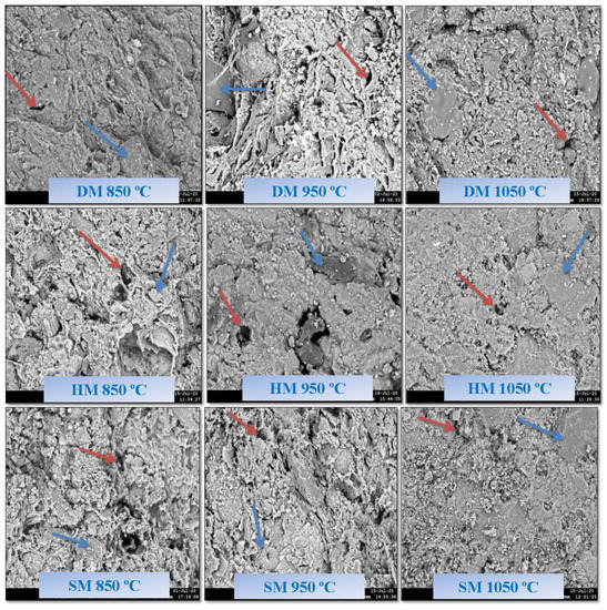 Materials Free Full Text Characterization Of Three Amu Darya Basin Clays In Ceramic Brick 