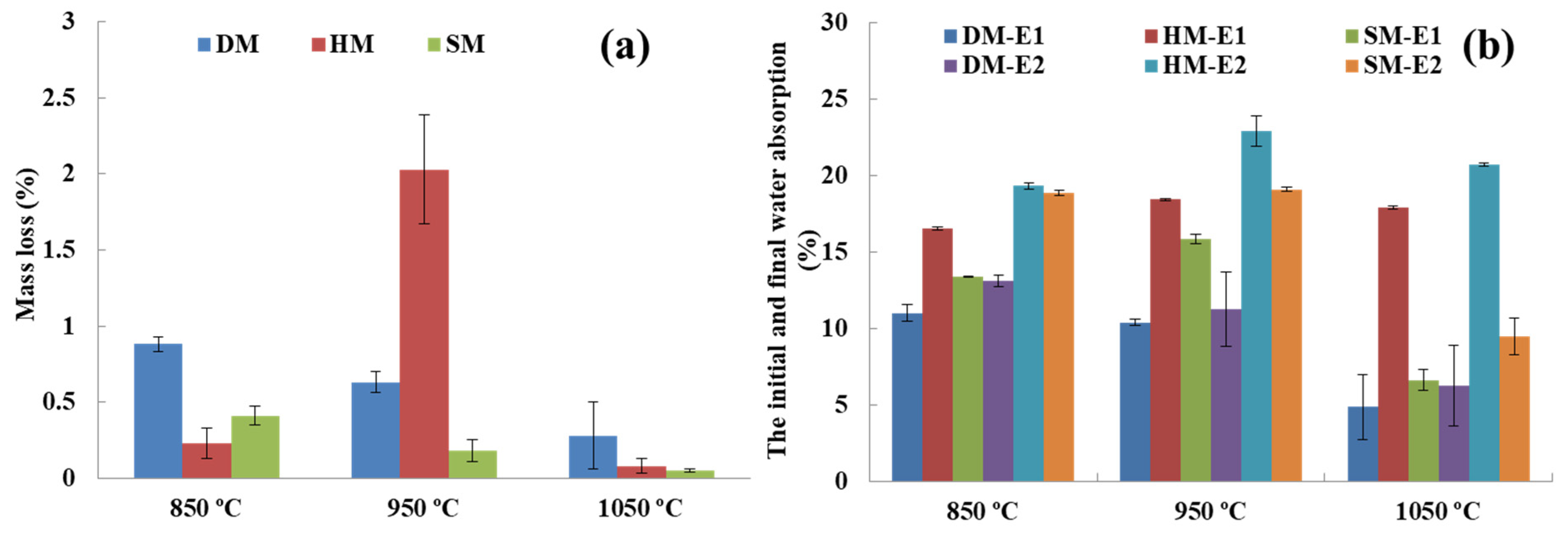 Materials 14 07471 g014