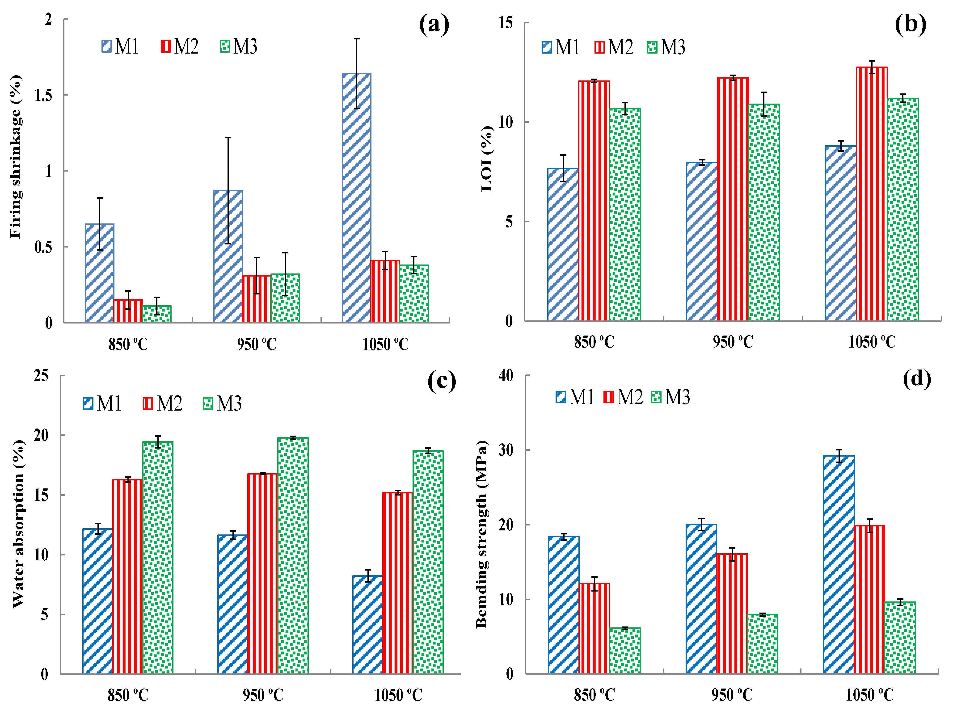 Materials Free Full Text Characterization Of Three Amu Darya Basin Clays In Ceramic Brick 