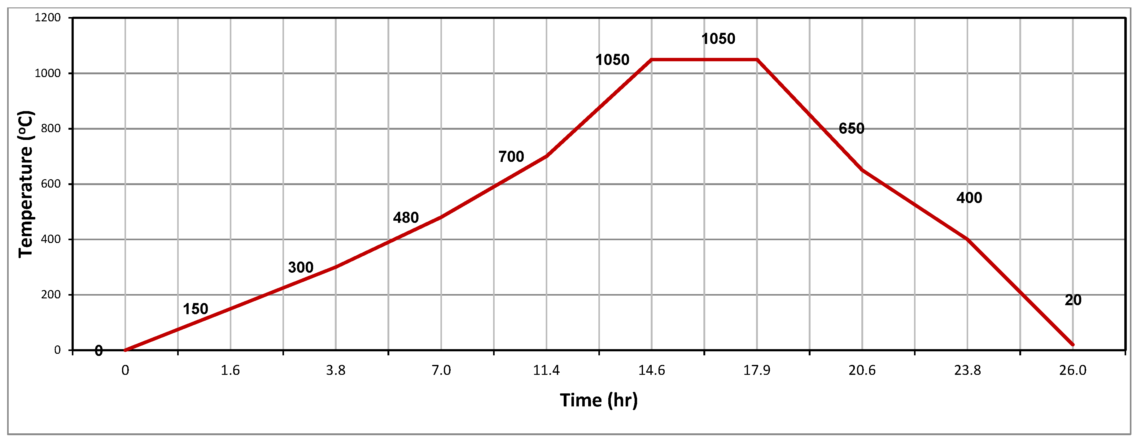 Materials 14 07471 g0a3