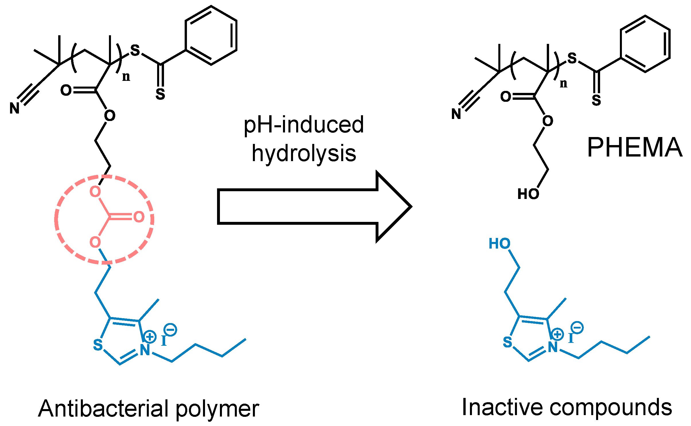 Materials 14 07477 sch001