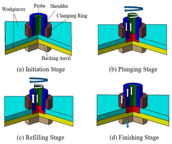 How to Weld Sheet Metal or Thin Stock (For Beginners)