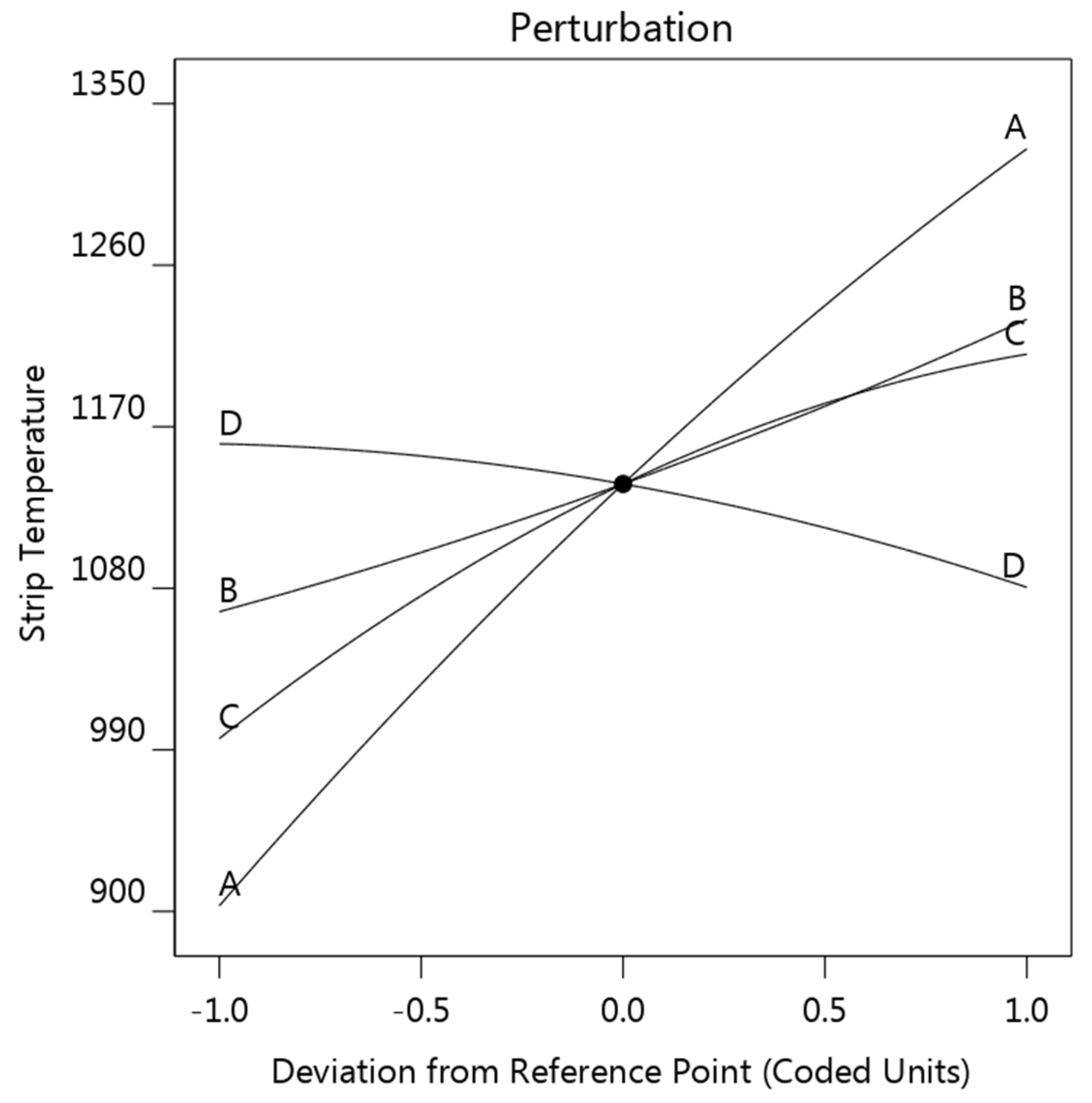 Materials 14 07489 g012