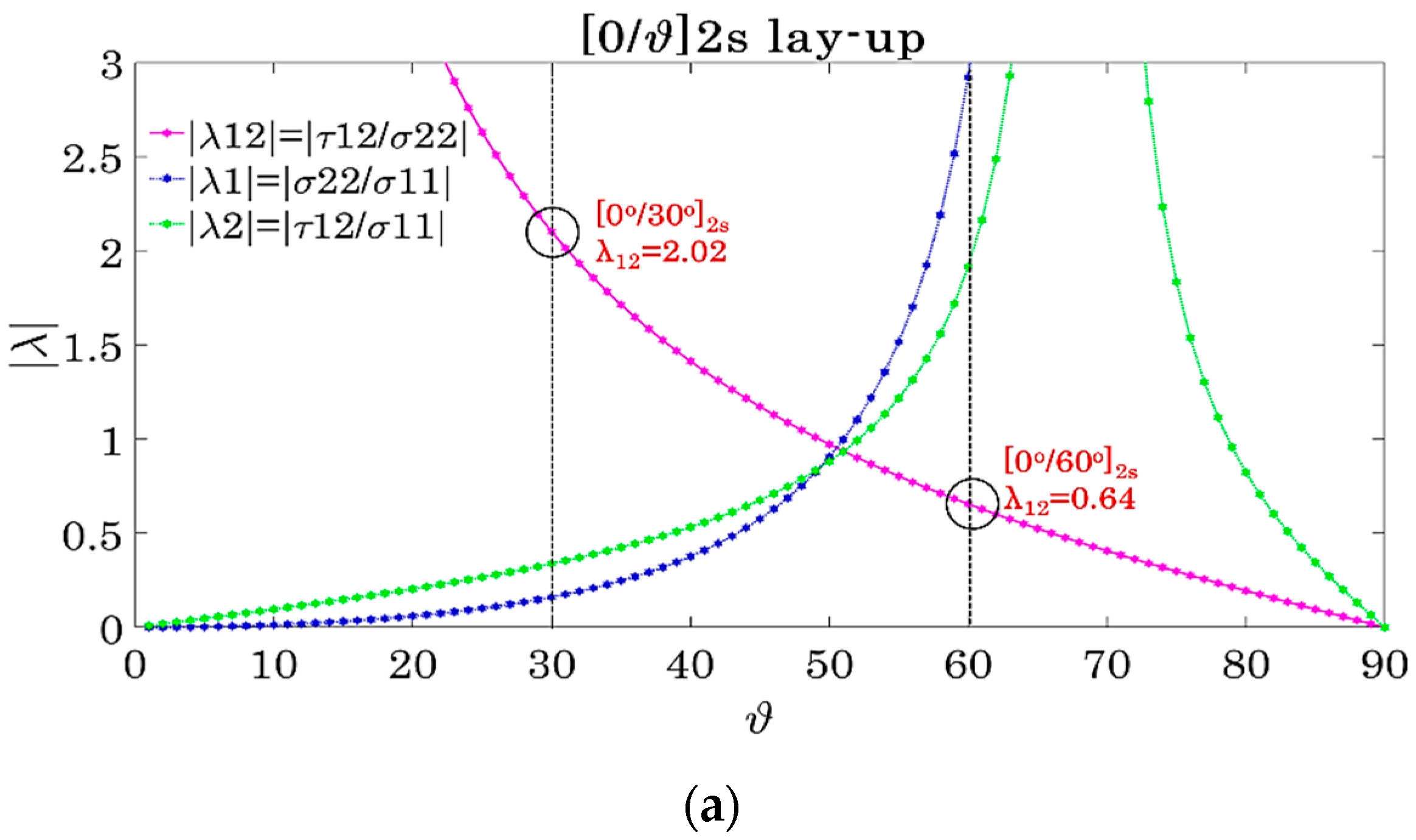 Materials 14 07494 g001a