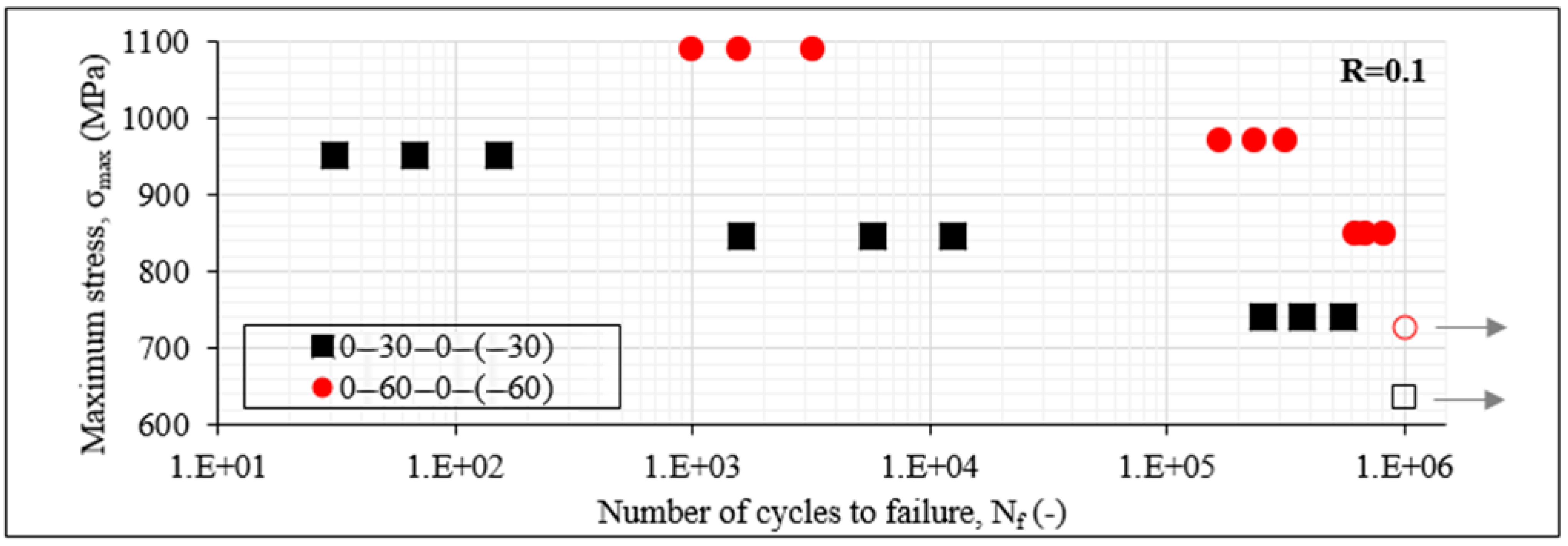 Materials 14 07494 g005