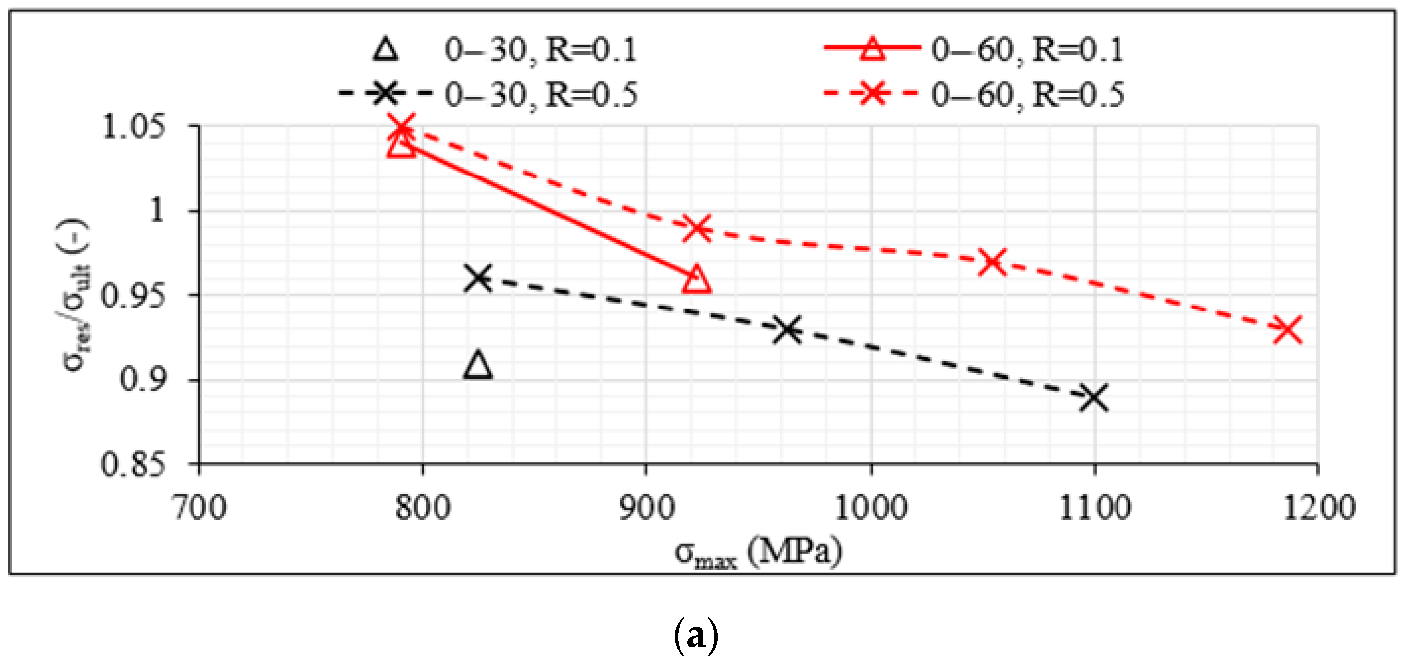 Materials 14 07494 g008a