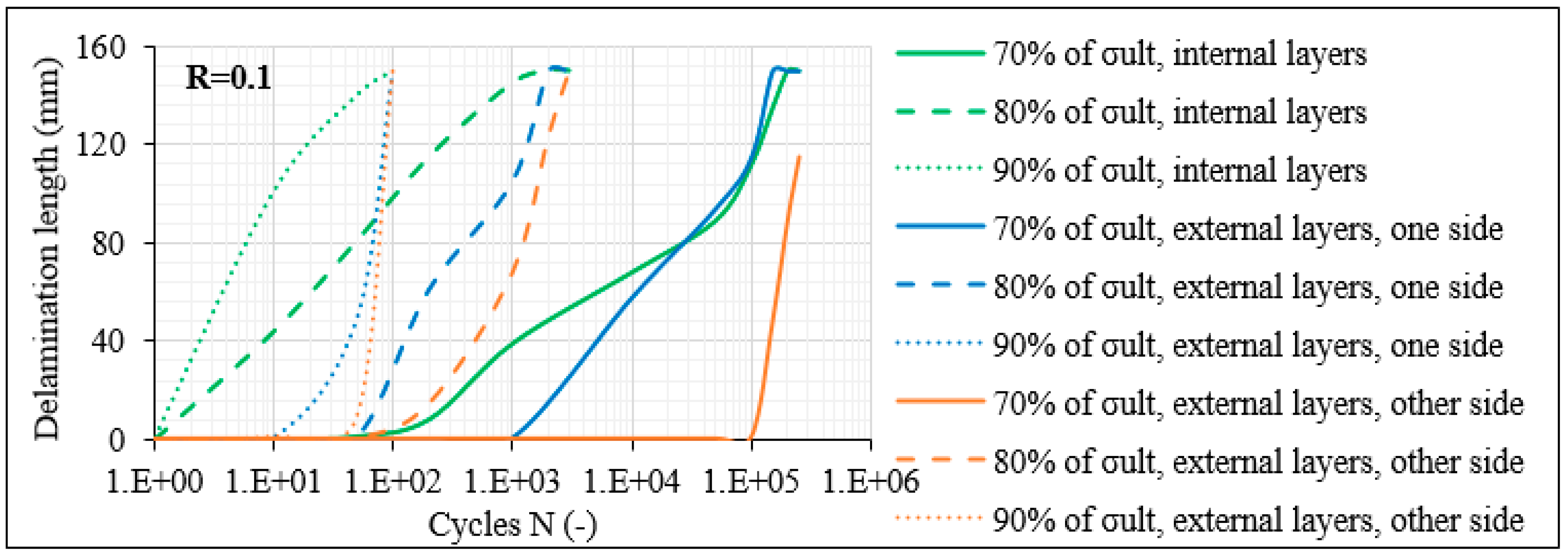 Materials 14 07494 g017
