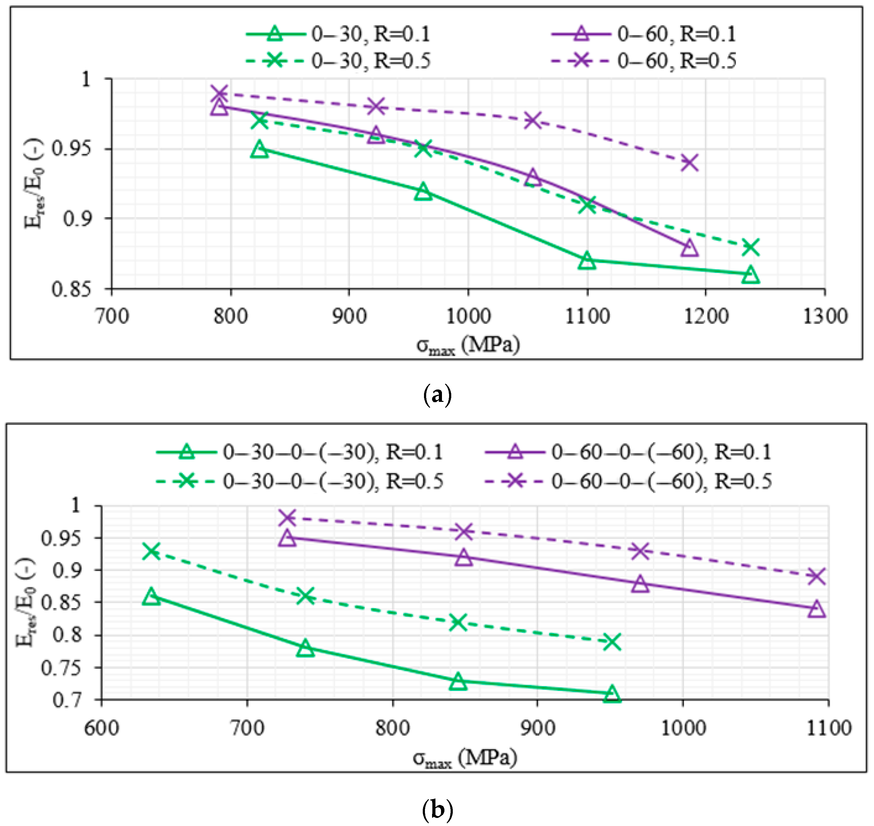 Materials 14 07494 g022